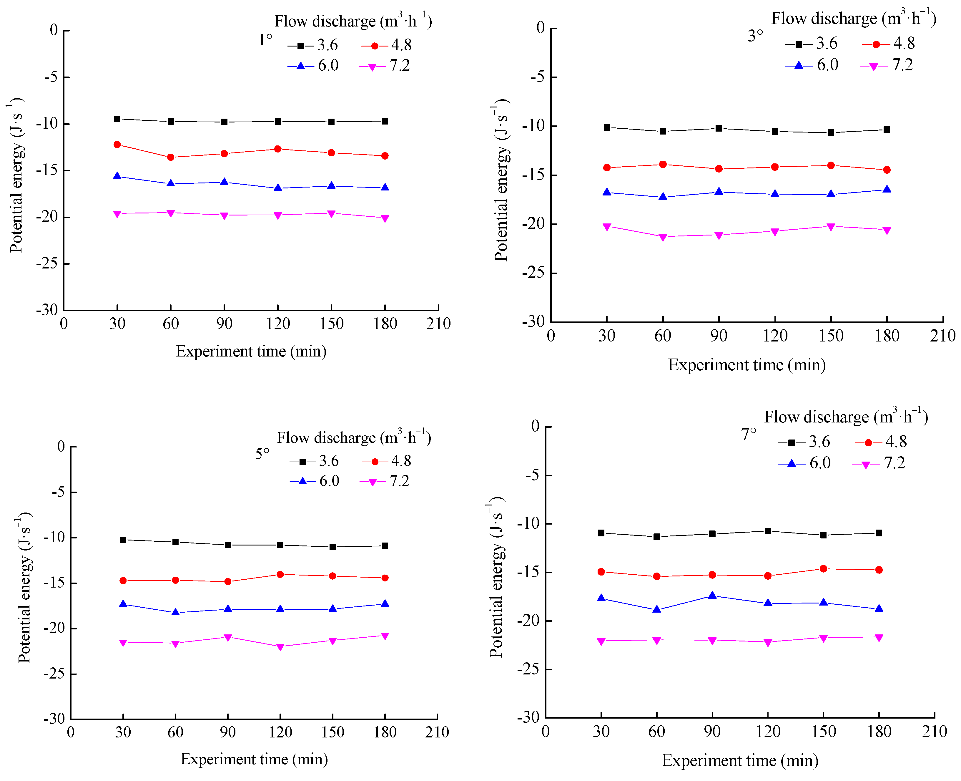 Water 14 03038 g005 Water 14 03038 g005