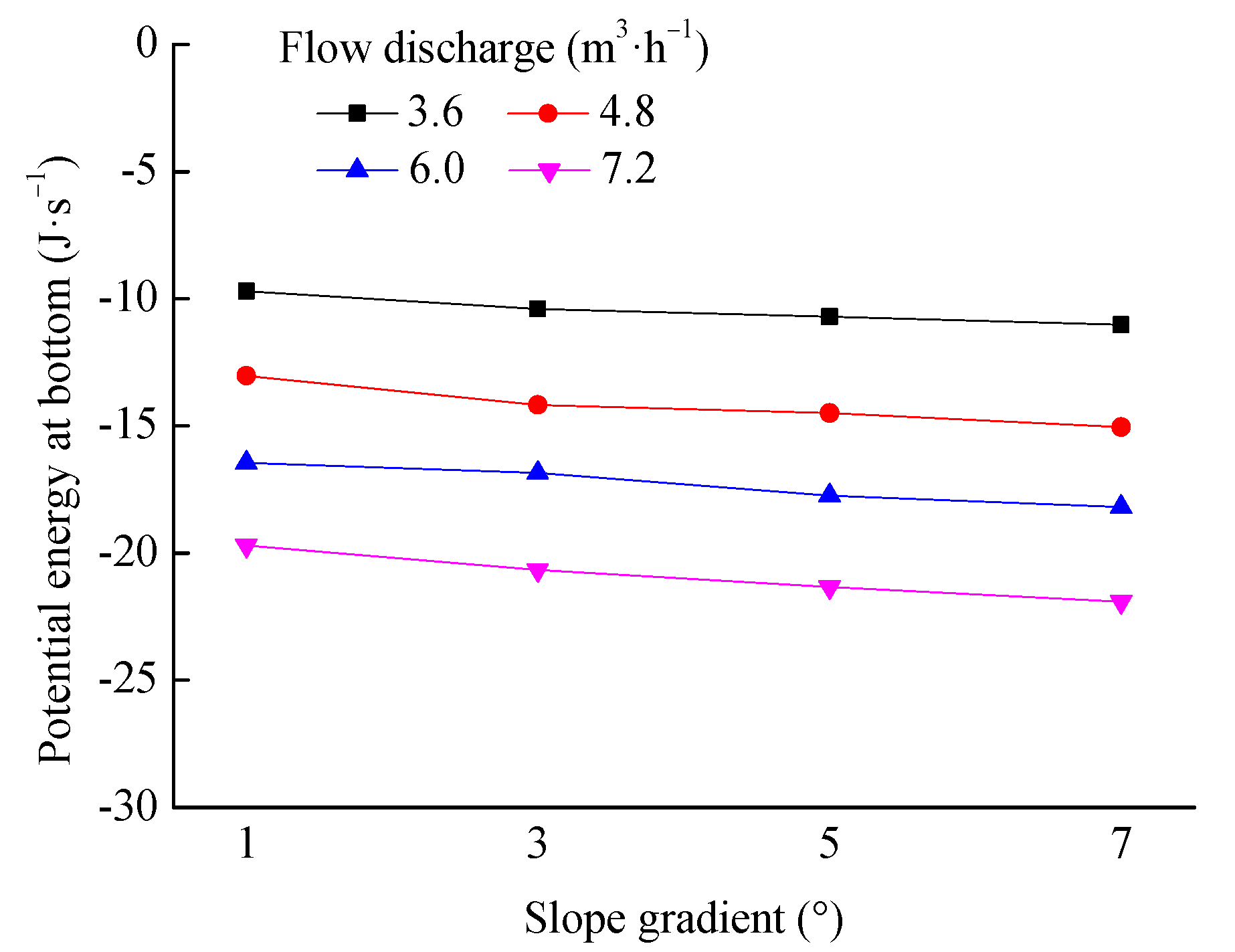 Water 14 03038 g006 Water 14 03038 g006