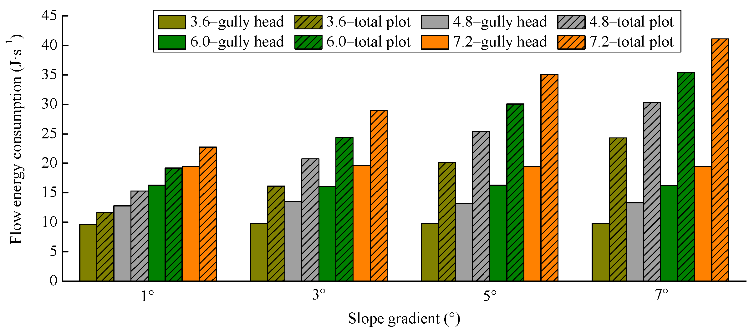 Water 14 03038 g007 Water 14 03038 g007