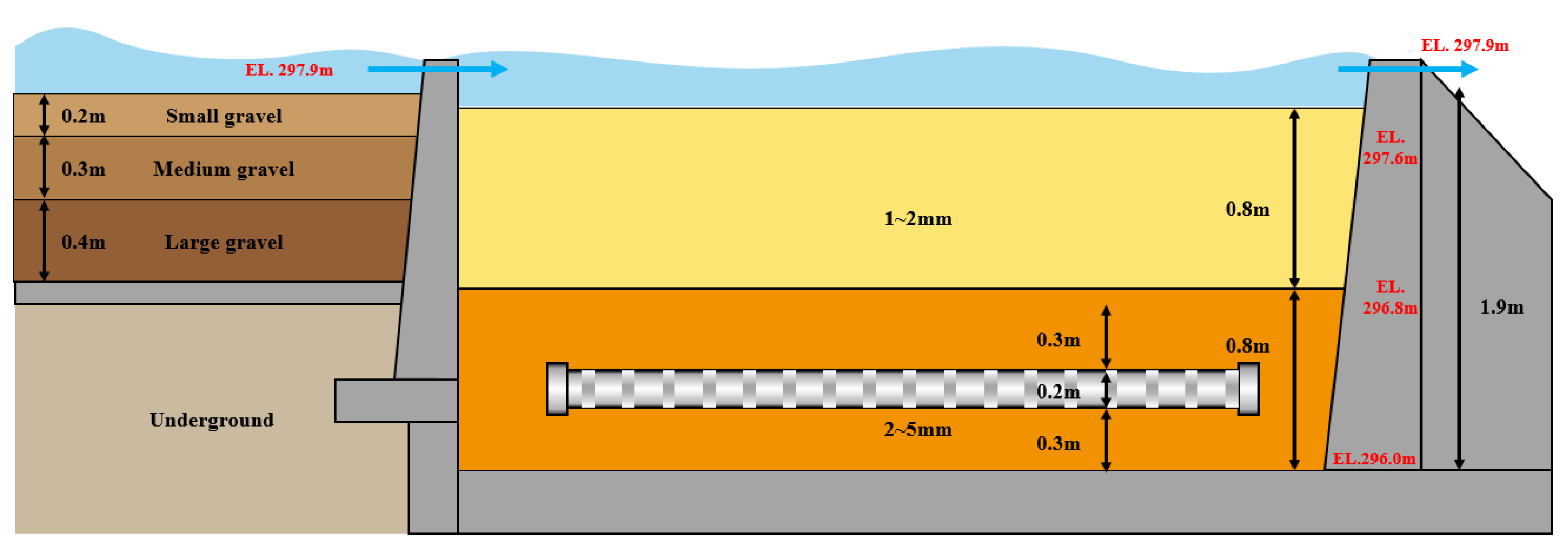 Water 14 03039 g003 550