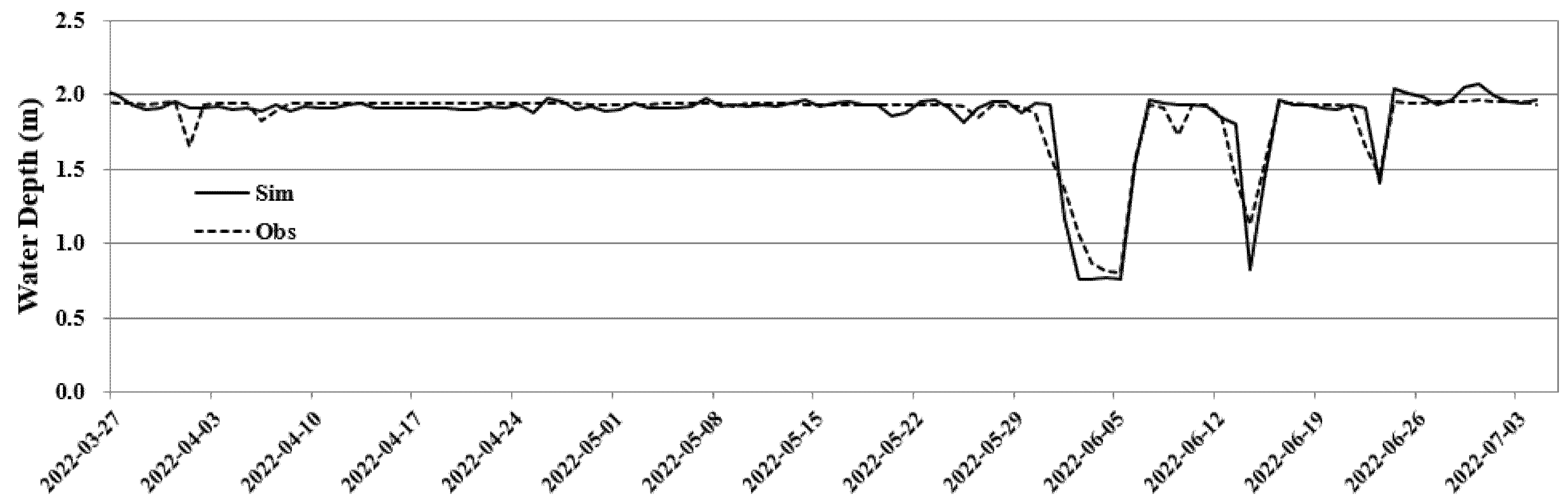 Water 14 03039 g008 550