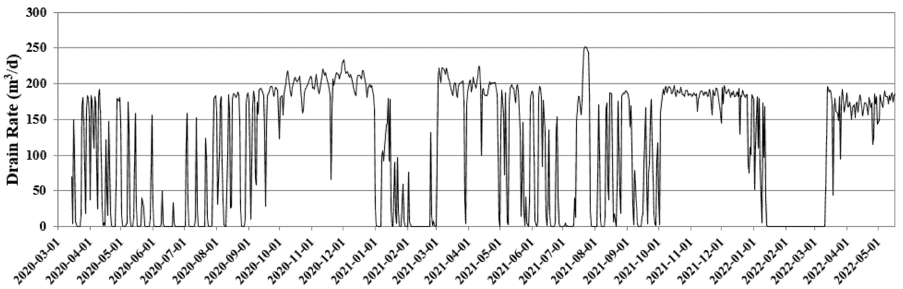 Water 14 03039 g010 550