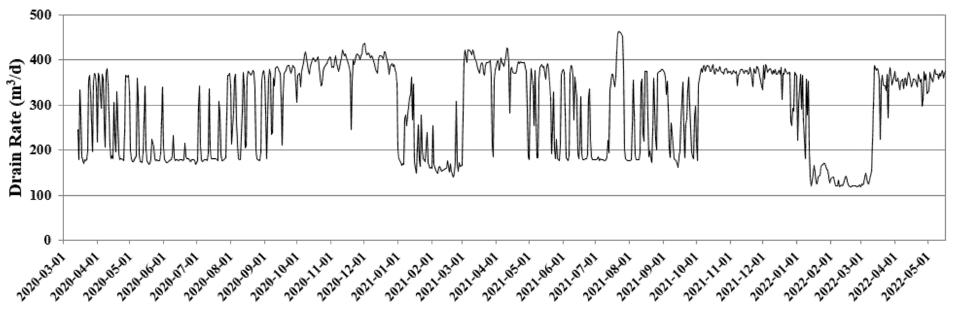 Water 14 03039 g011 550