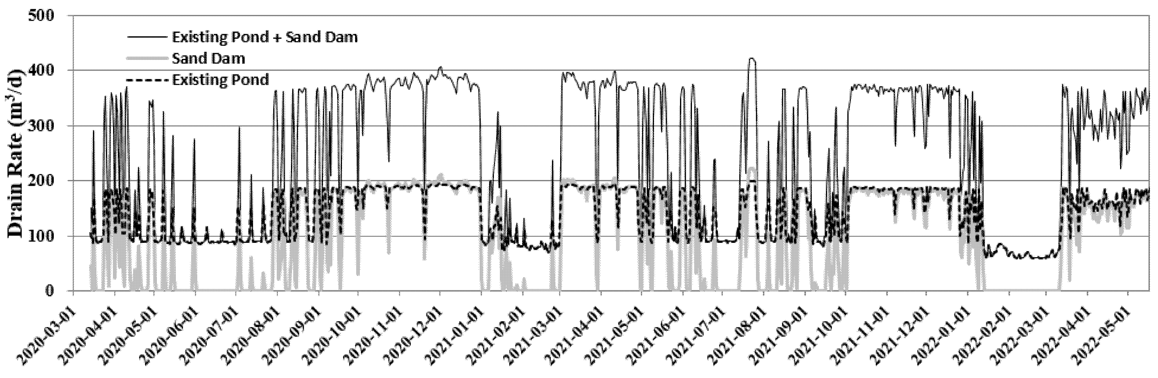 Water 14 03039 g012 550