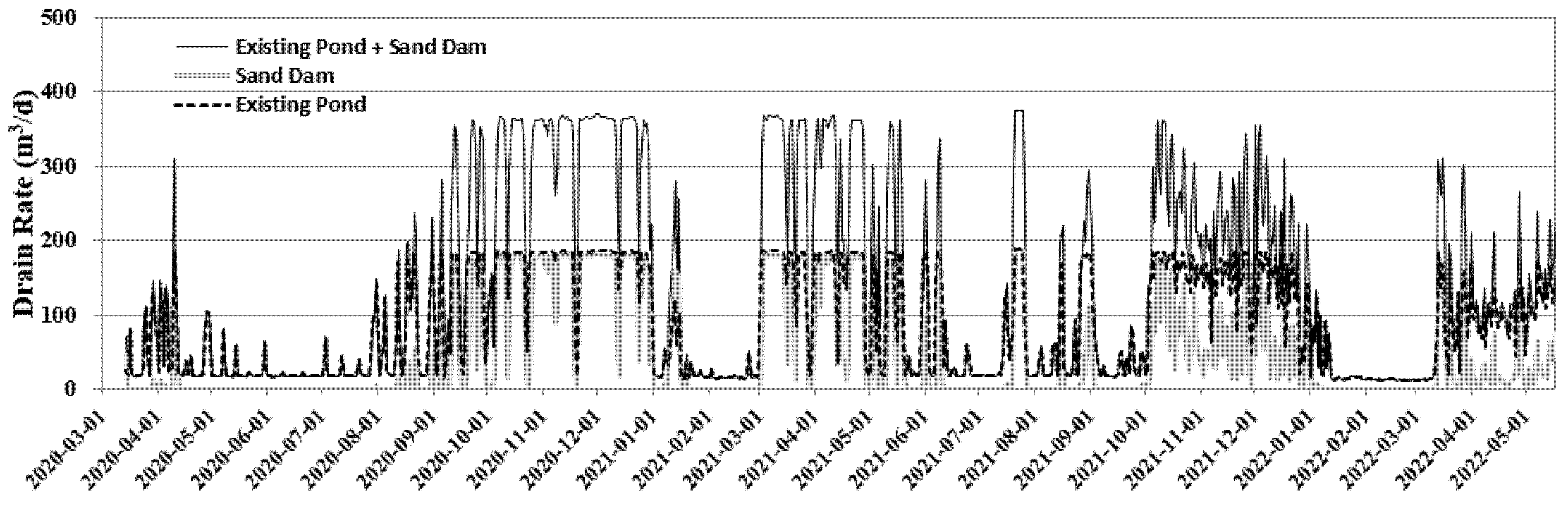 Water 14 03039 g013 550