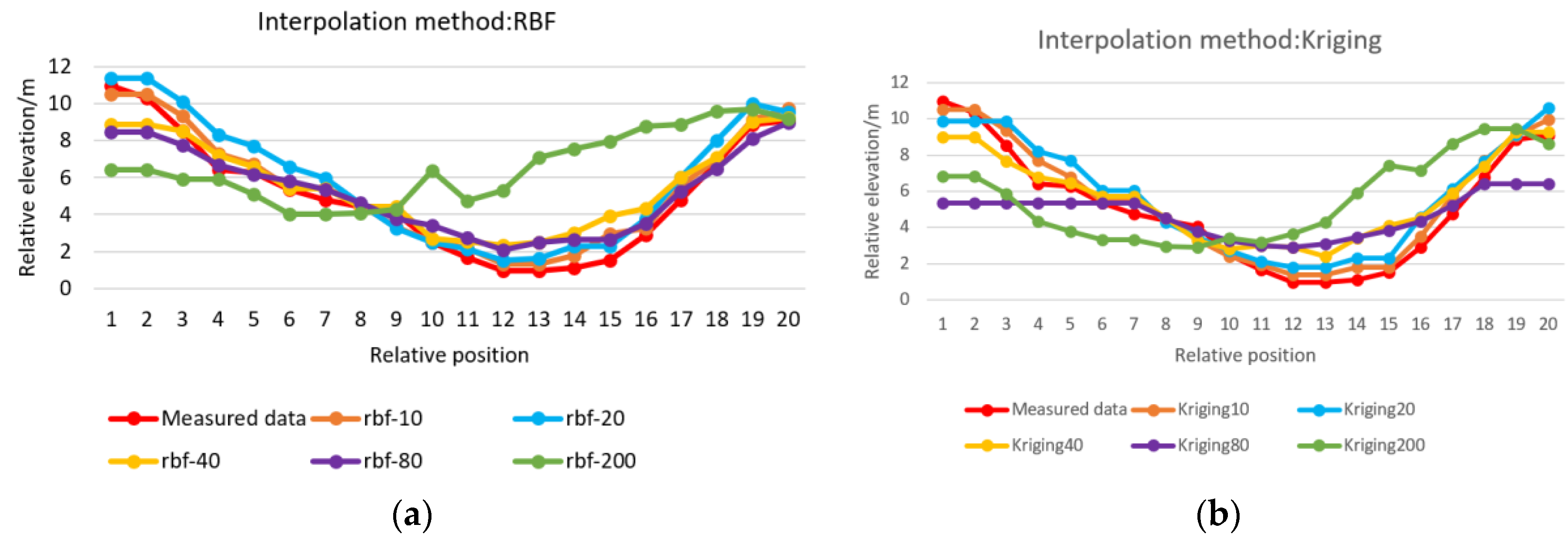 Water 14 03041 g011a