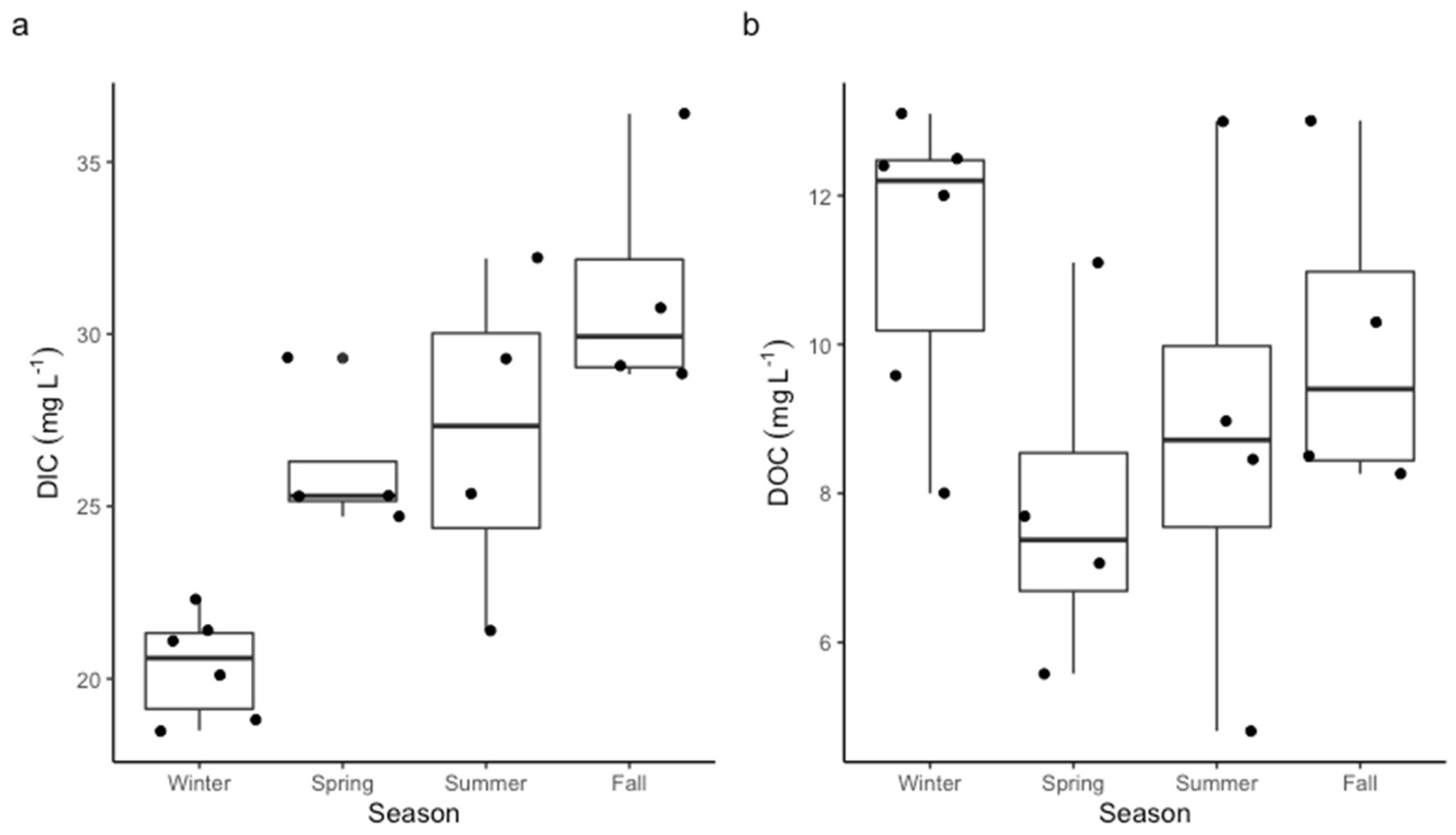 Water 14 03044 g002 Water 14 03044 g002