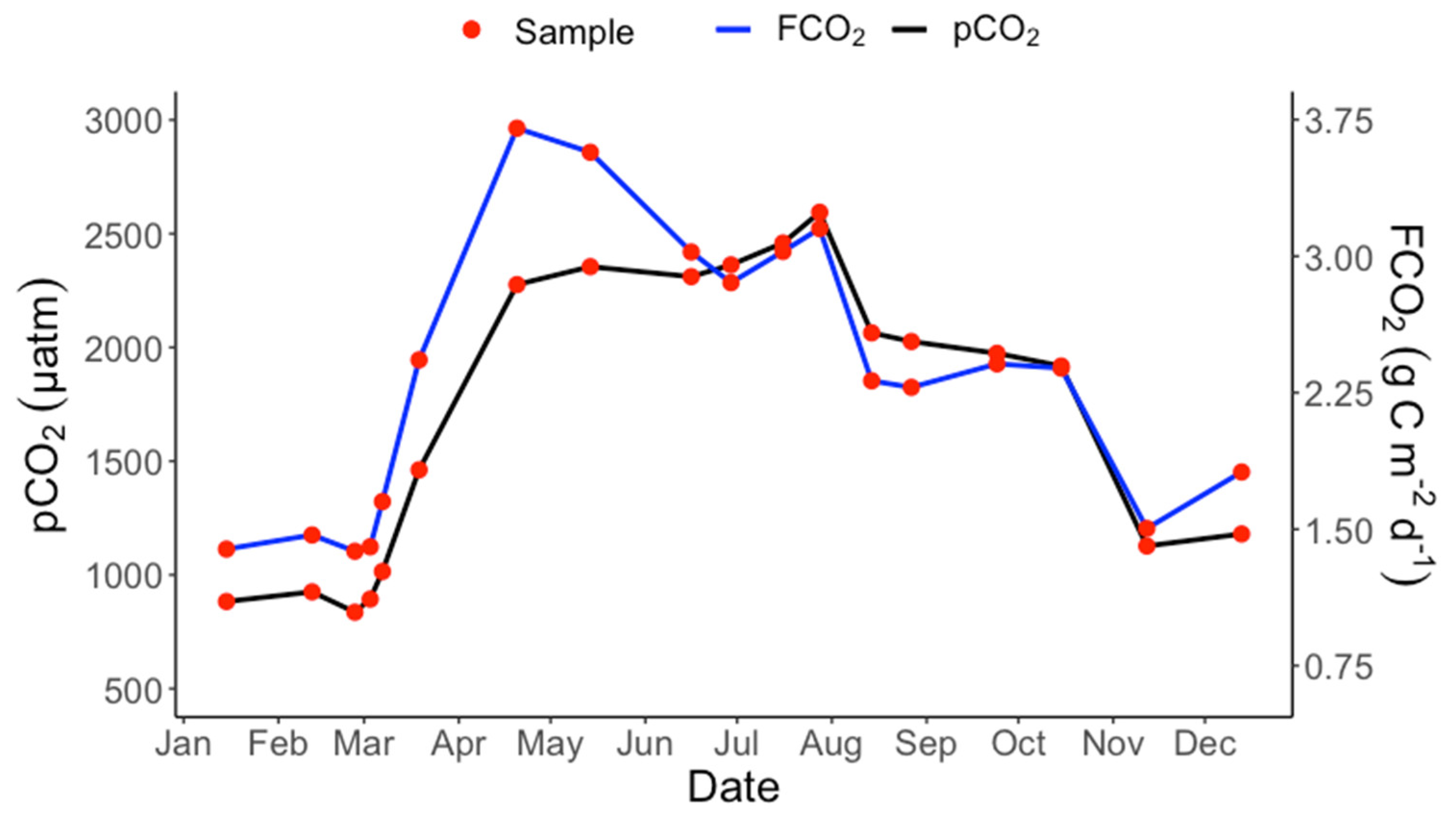 Water 14 03044 g003 Water 14 03044 g003