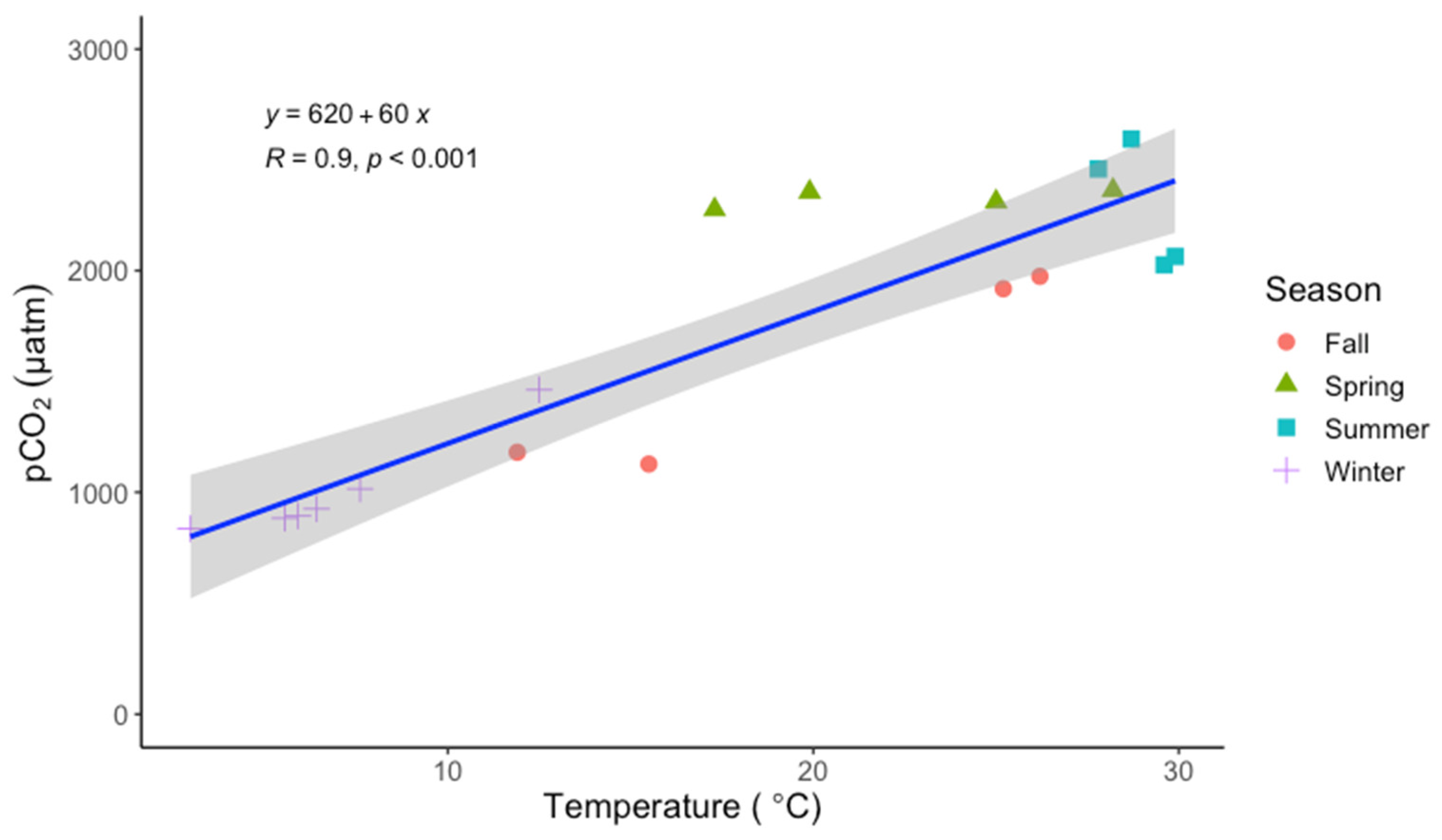 Water 14 03044 g004 Water 14 03044 g004