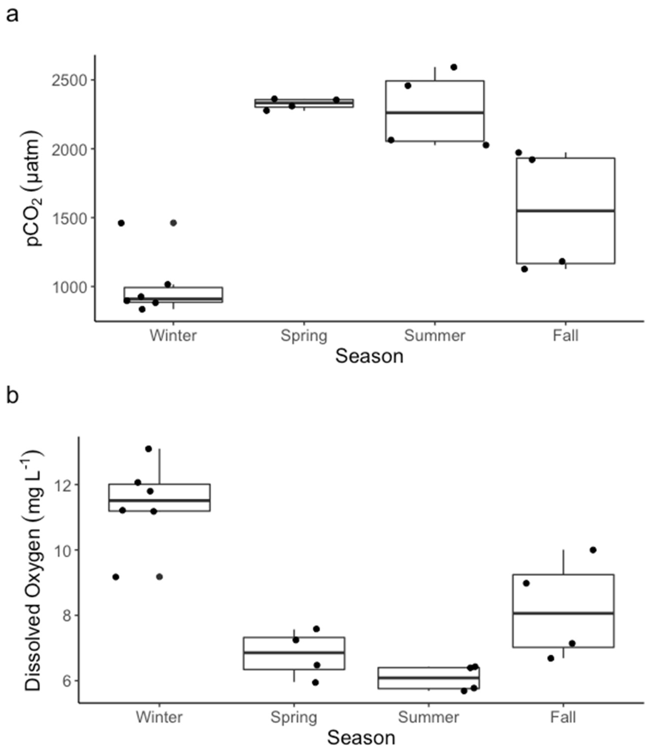 Water 14 03044 g005 Water 14 03044 g005