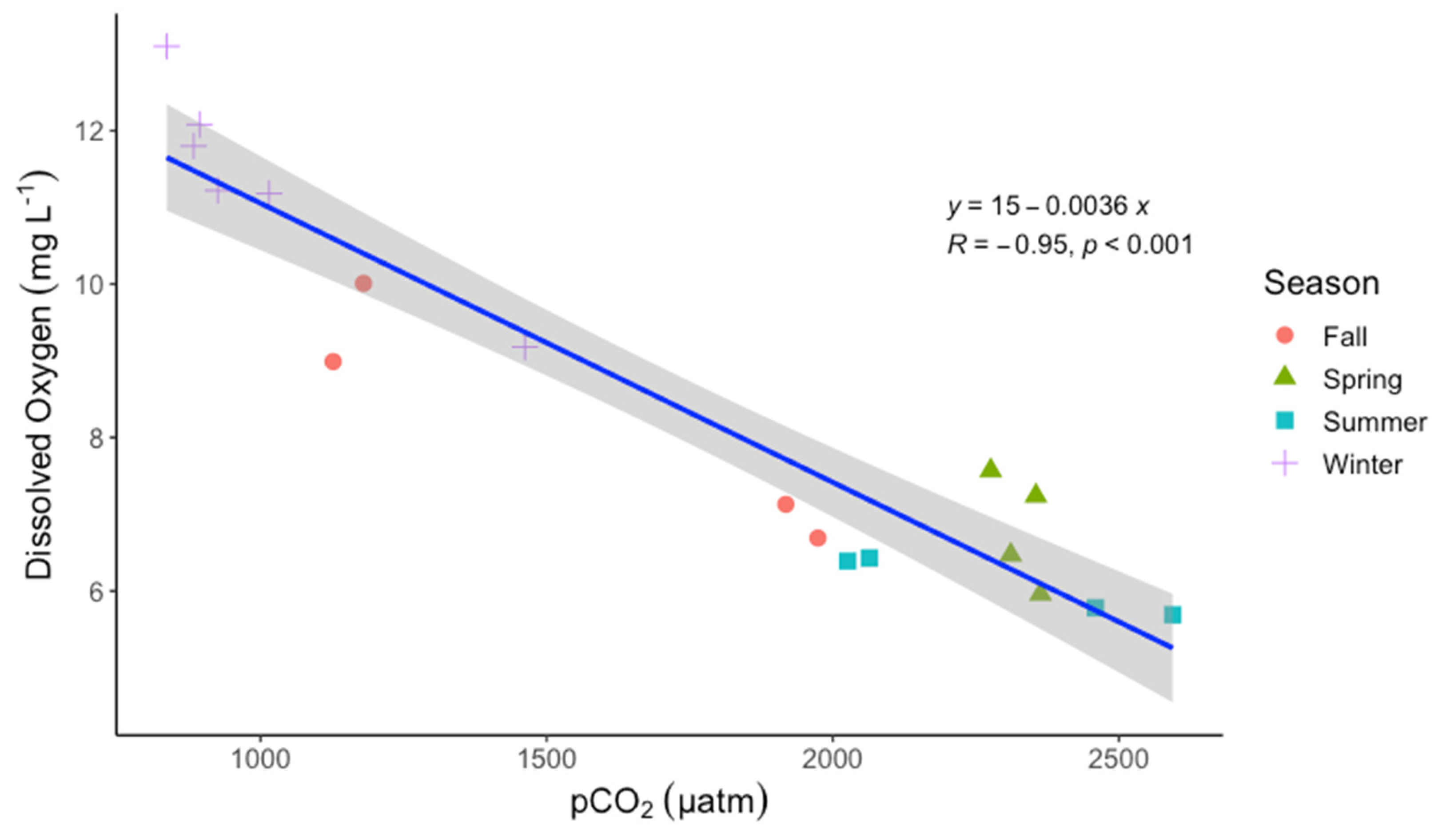 Water 14 03044 g006 Water 14 03044 g006