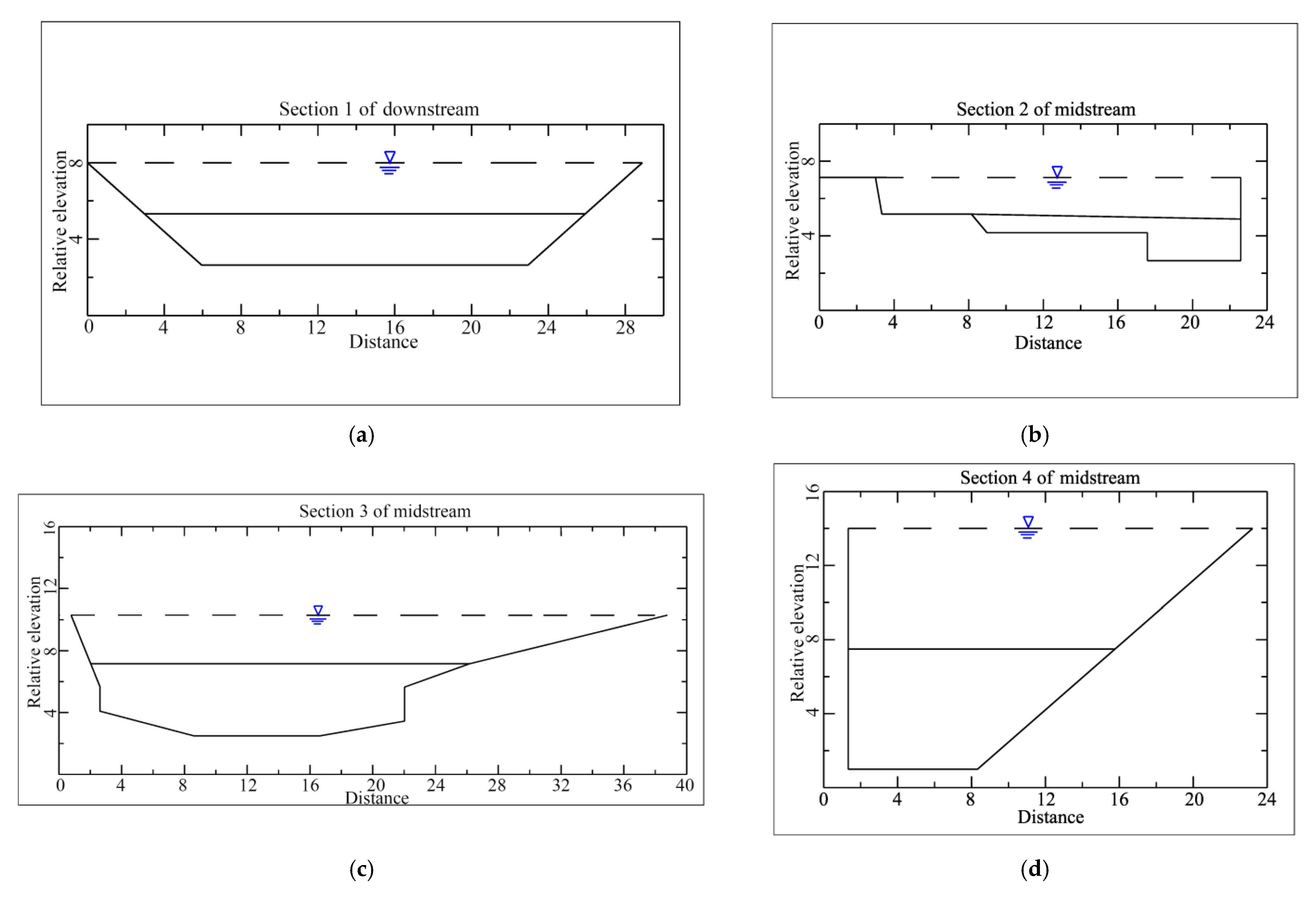 Water 14 03045 g006a