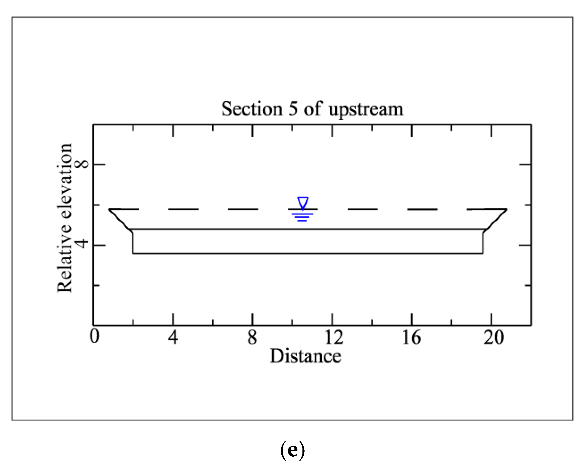 Water 14 03045 g006b