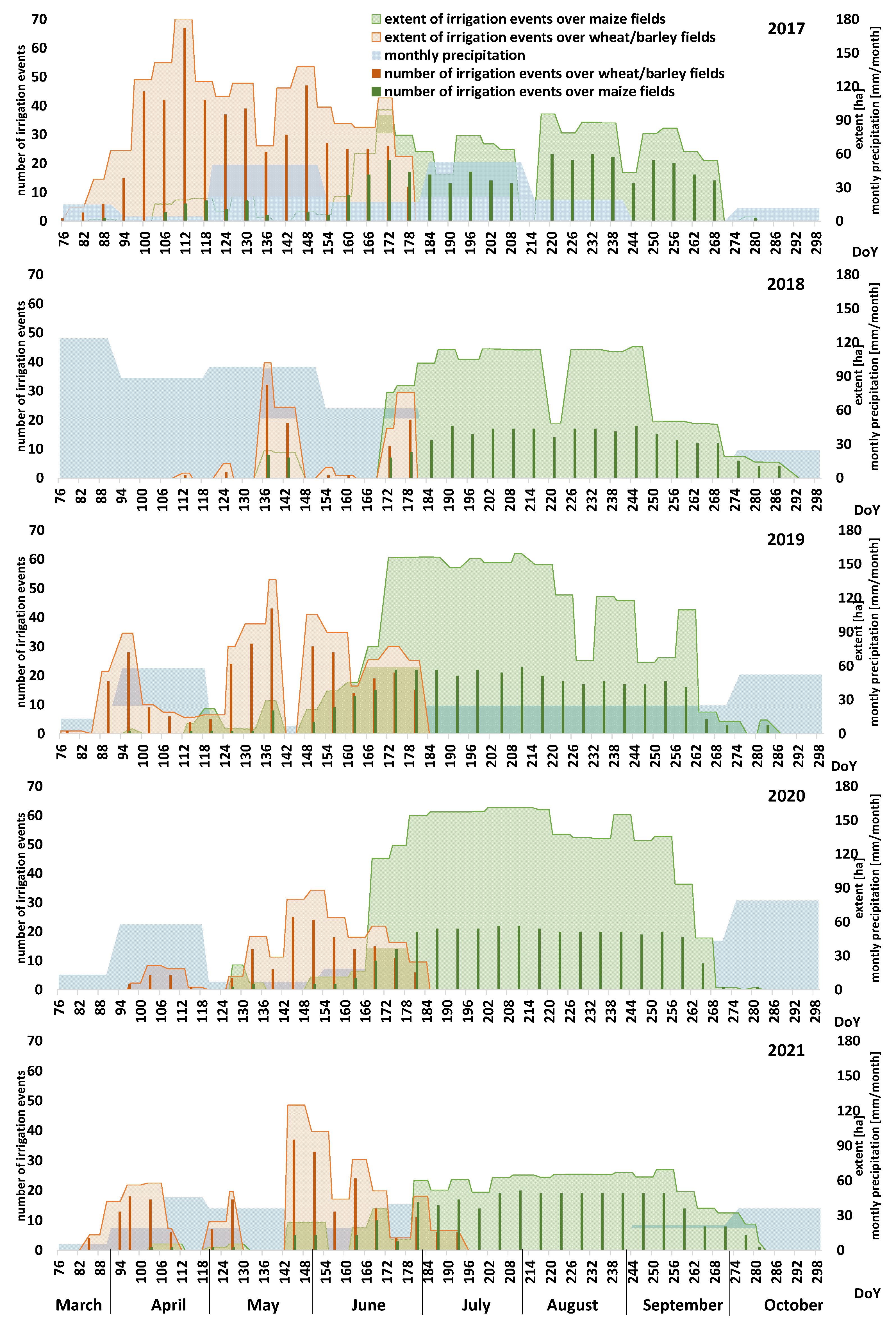 Water 14 03046 g004 Water 14 03046 g004