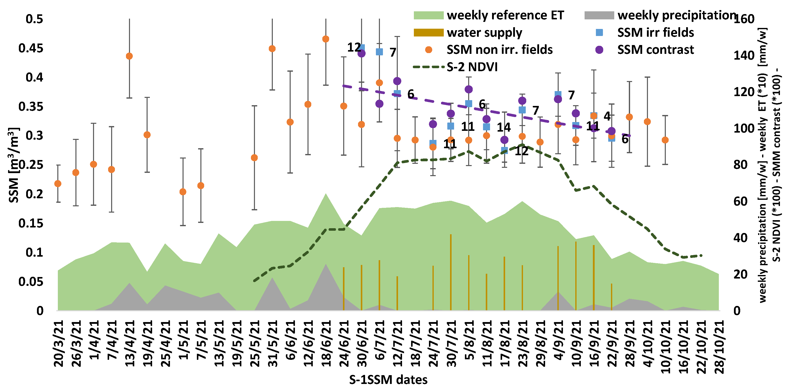 Water 14 03046 g012 Water 14 03046 g012
