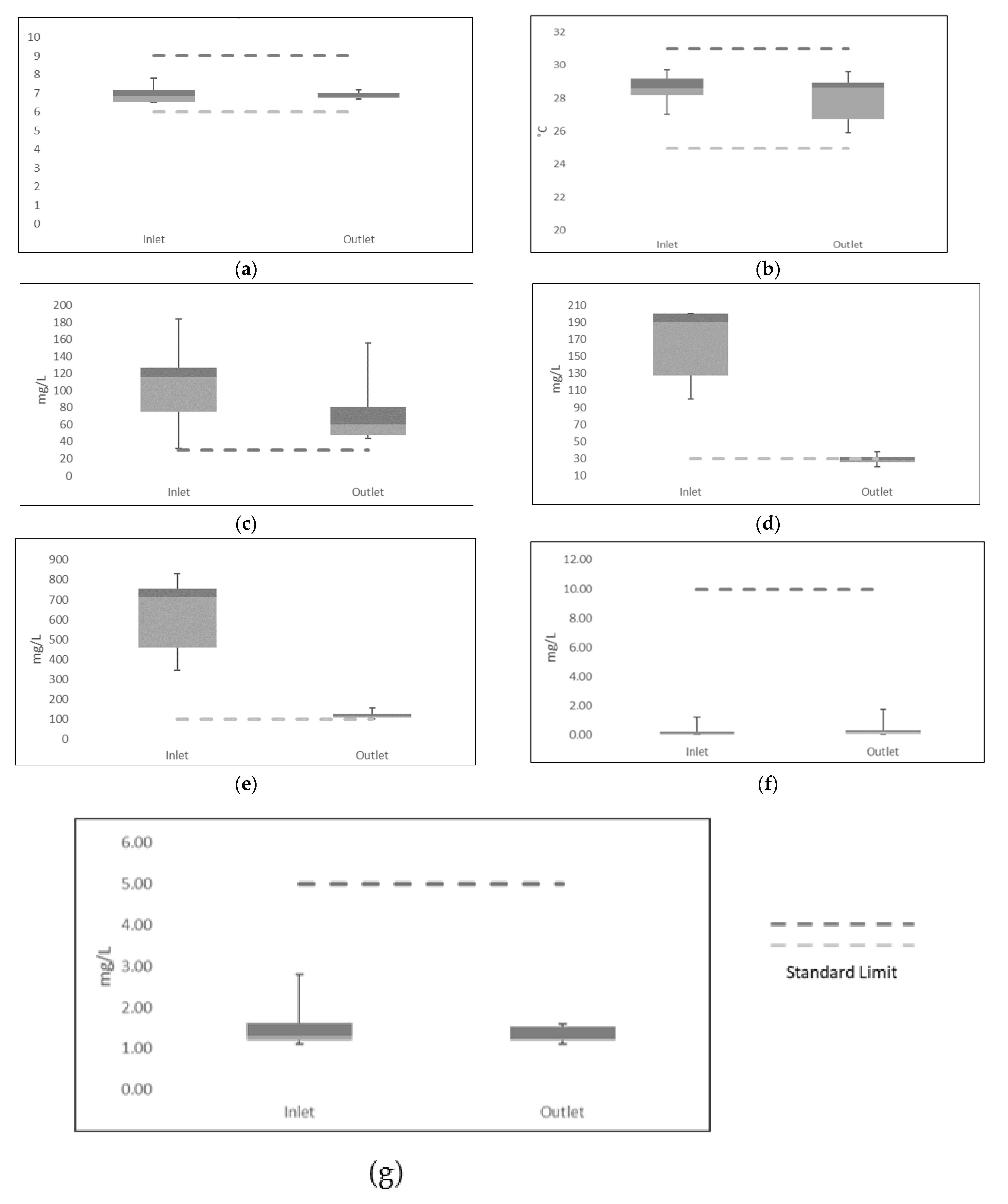 Water 14 03047 g002a