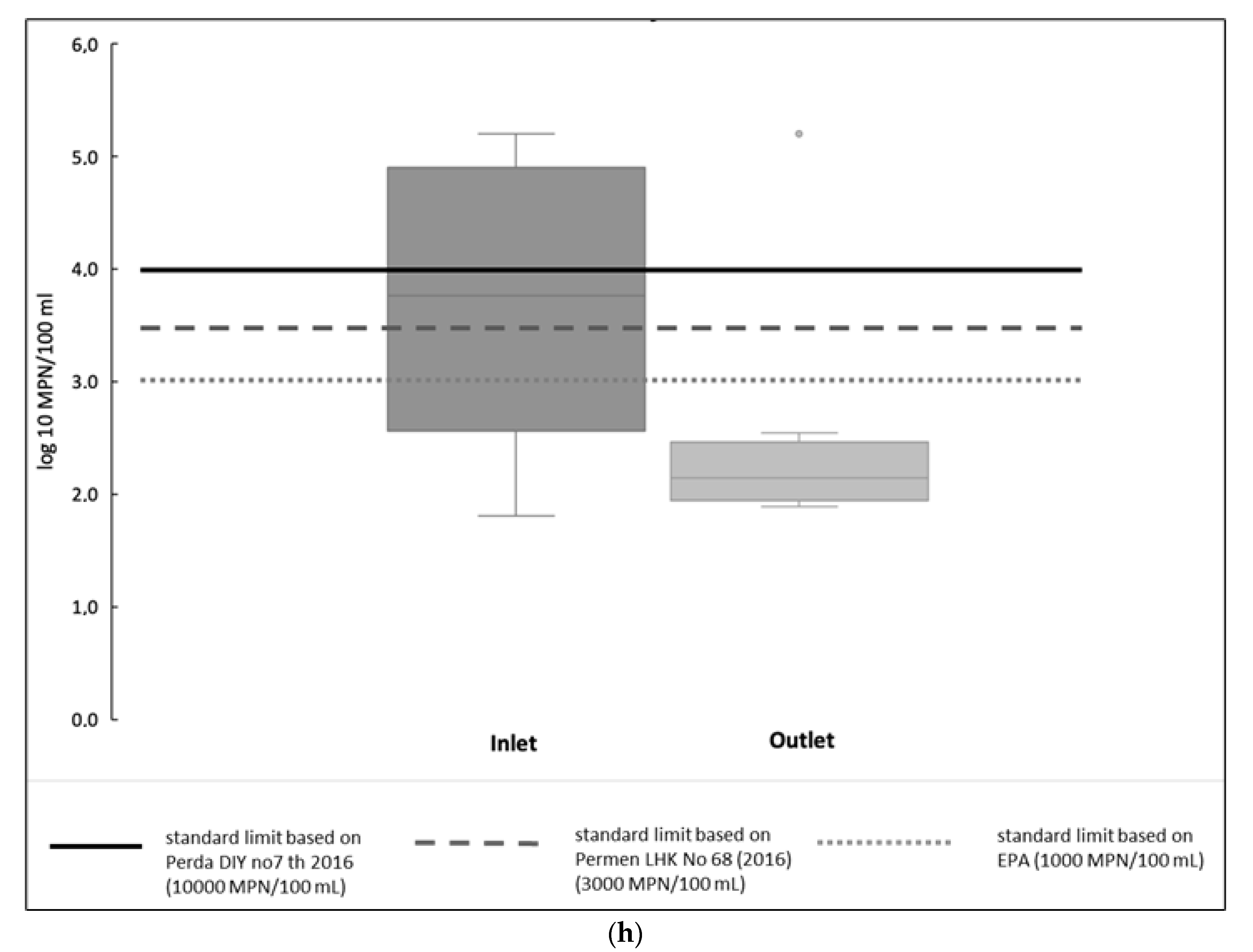 Water 14 03047 g002b