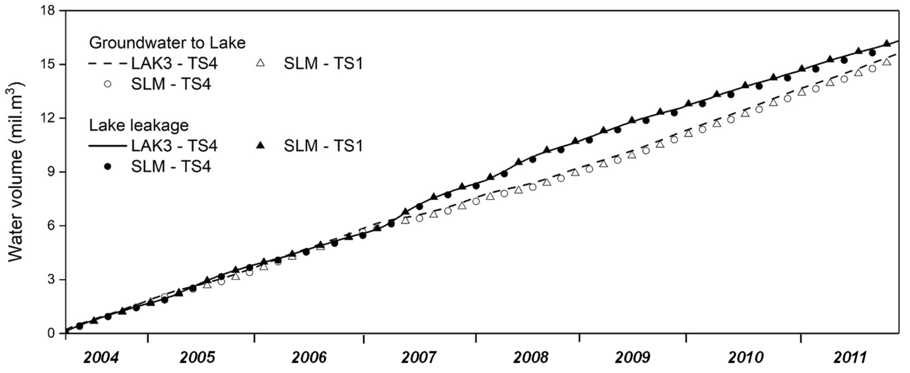Water 14 03054 g009 Water 14 03054 g009