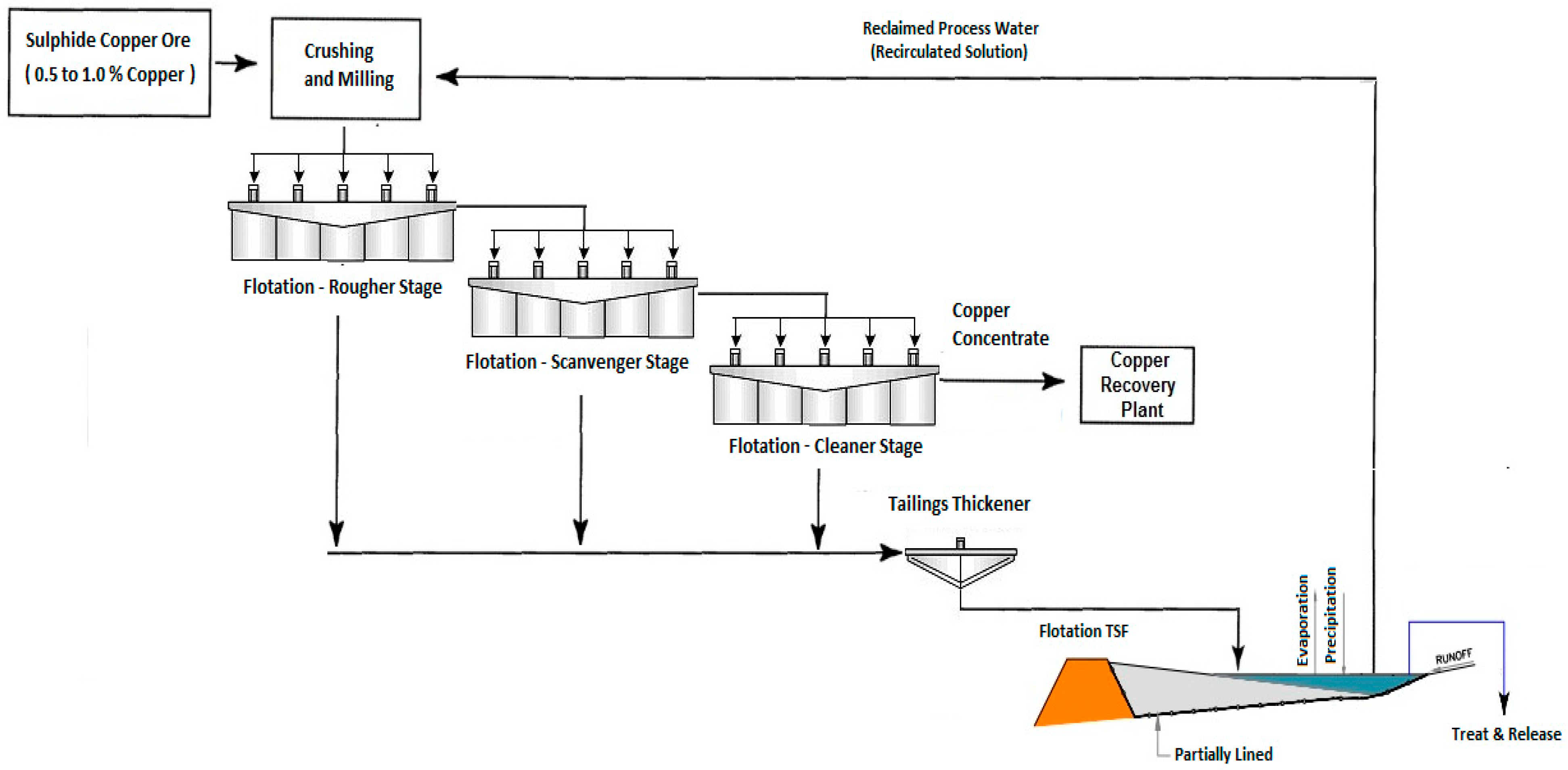 Water 14 03057 g002 550