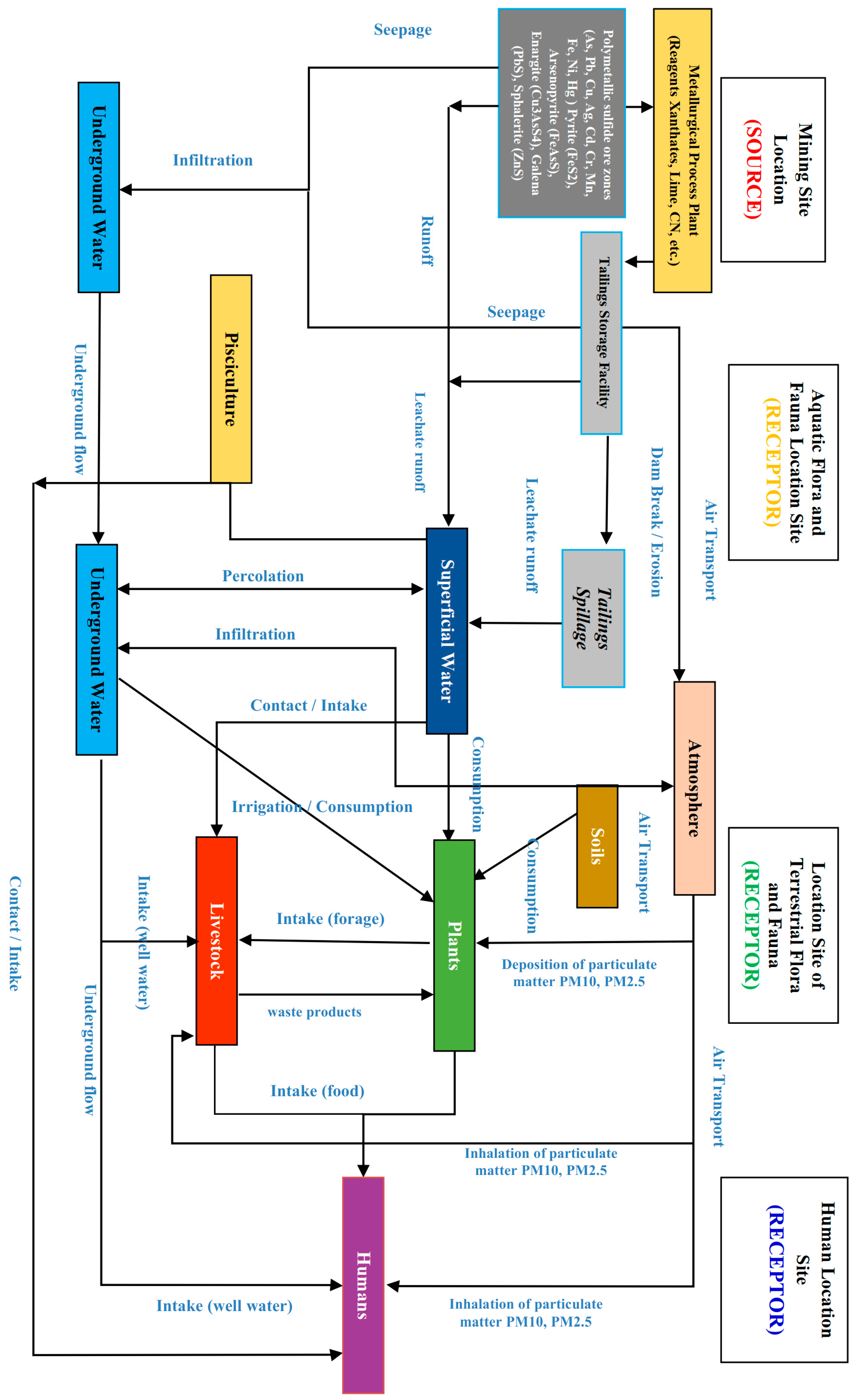 Water 14 03057 g003 550