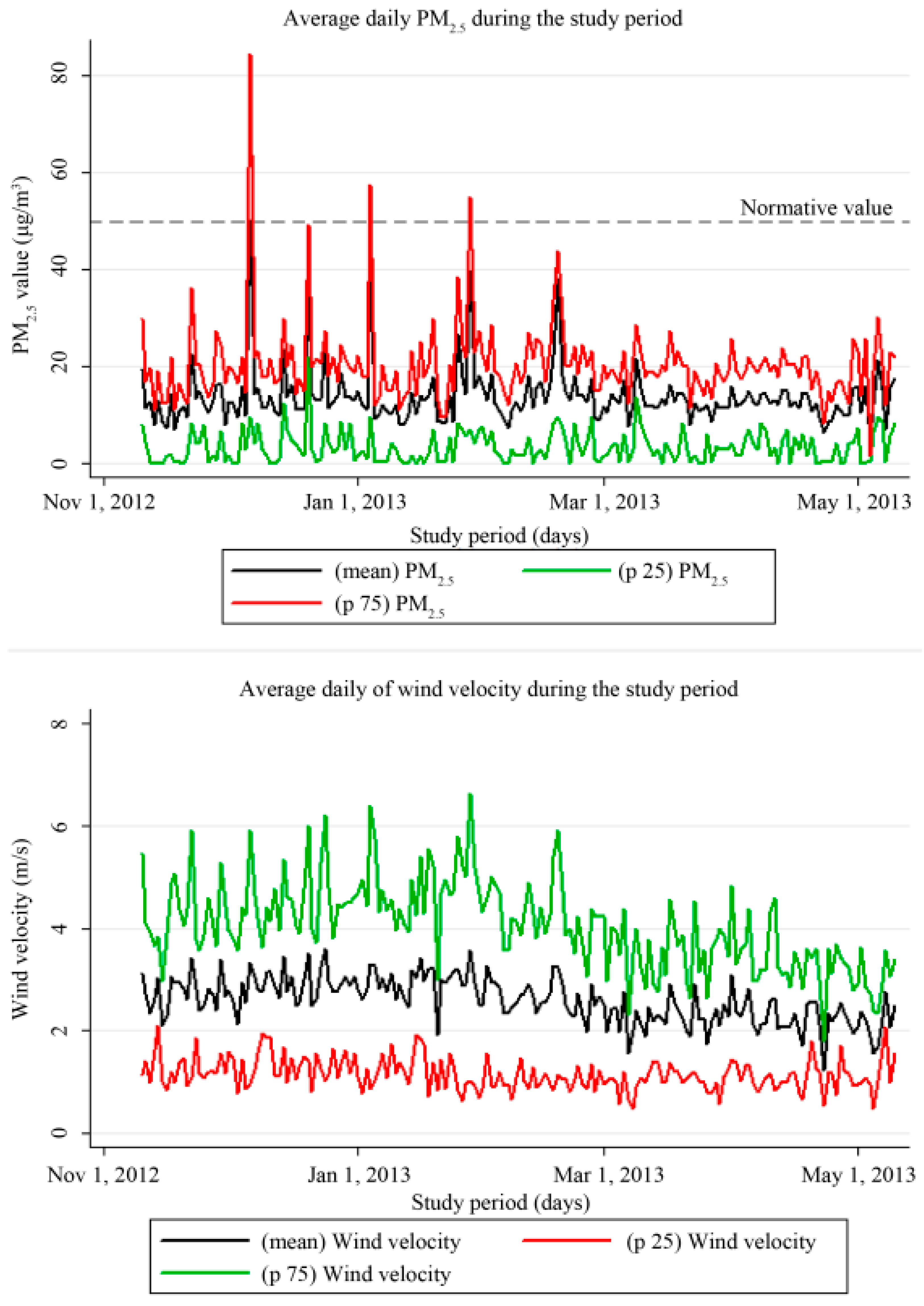 Water 14 03057 g010 550