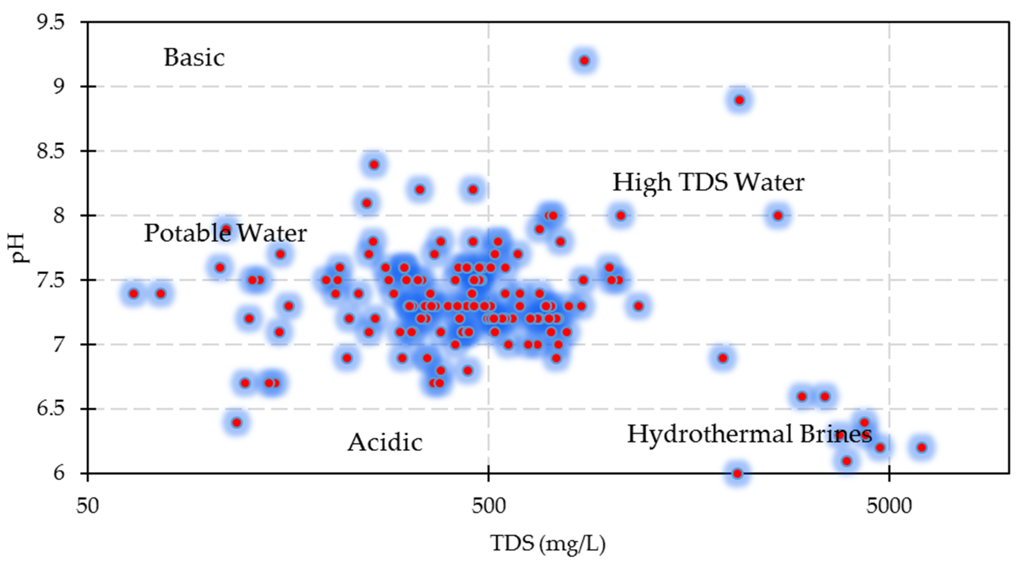 Water 14 03060 g004 Water 14 03060 g004