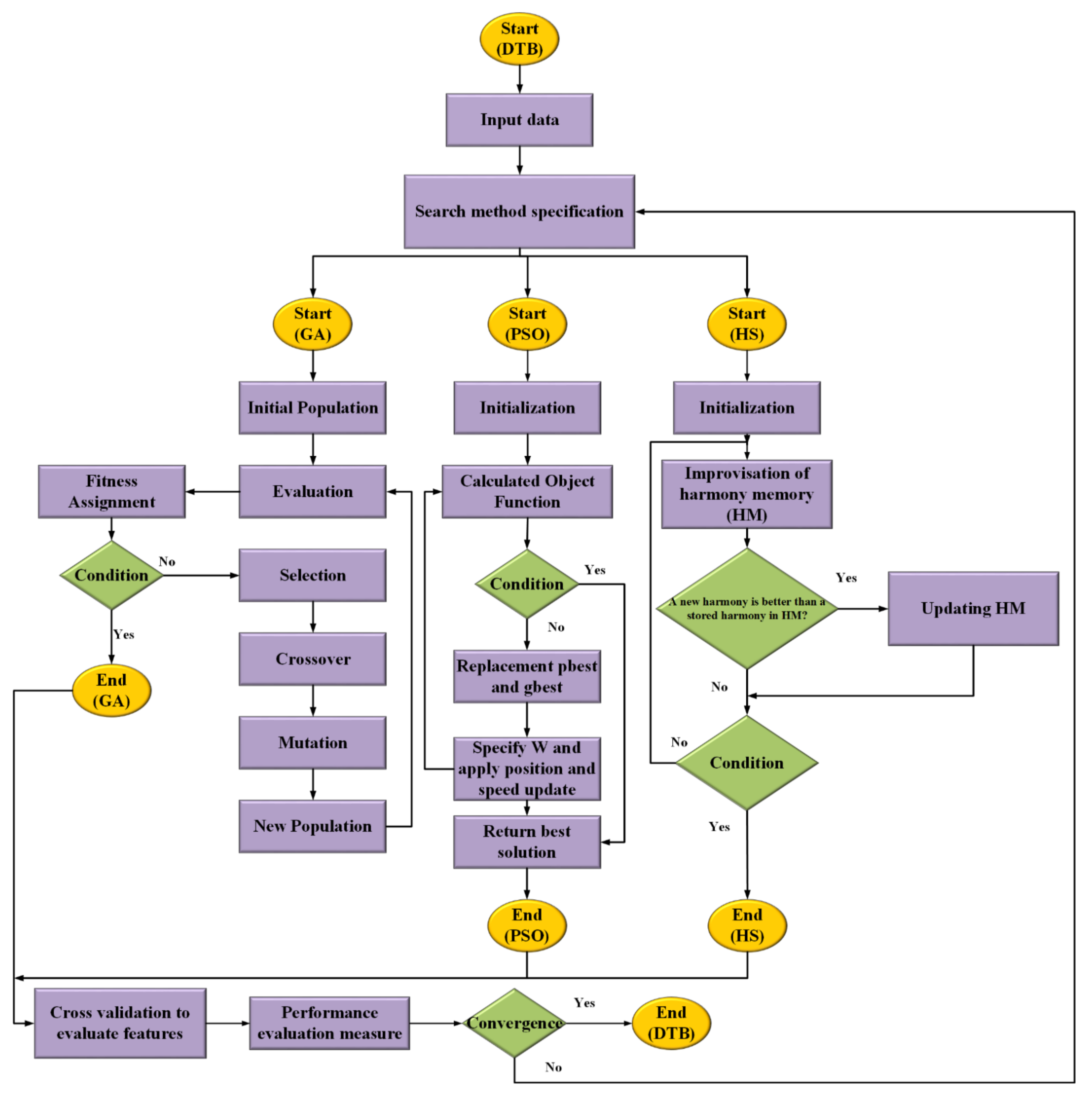 Water | Free Full-Text | Flood Susceptibility Mapping Using Remote ...