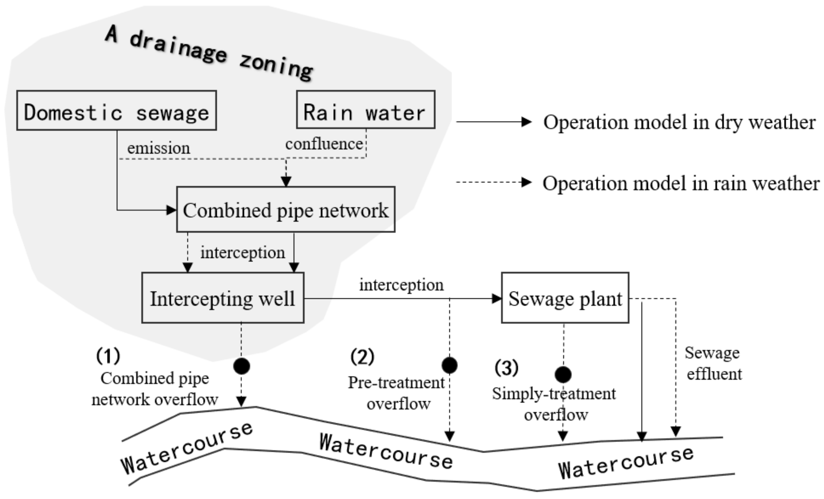 Water 14 03067 g002 550