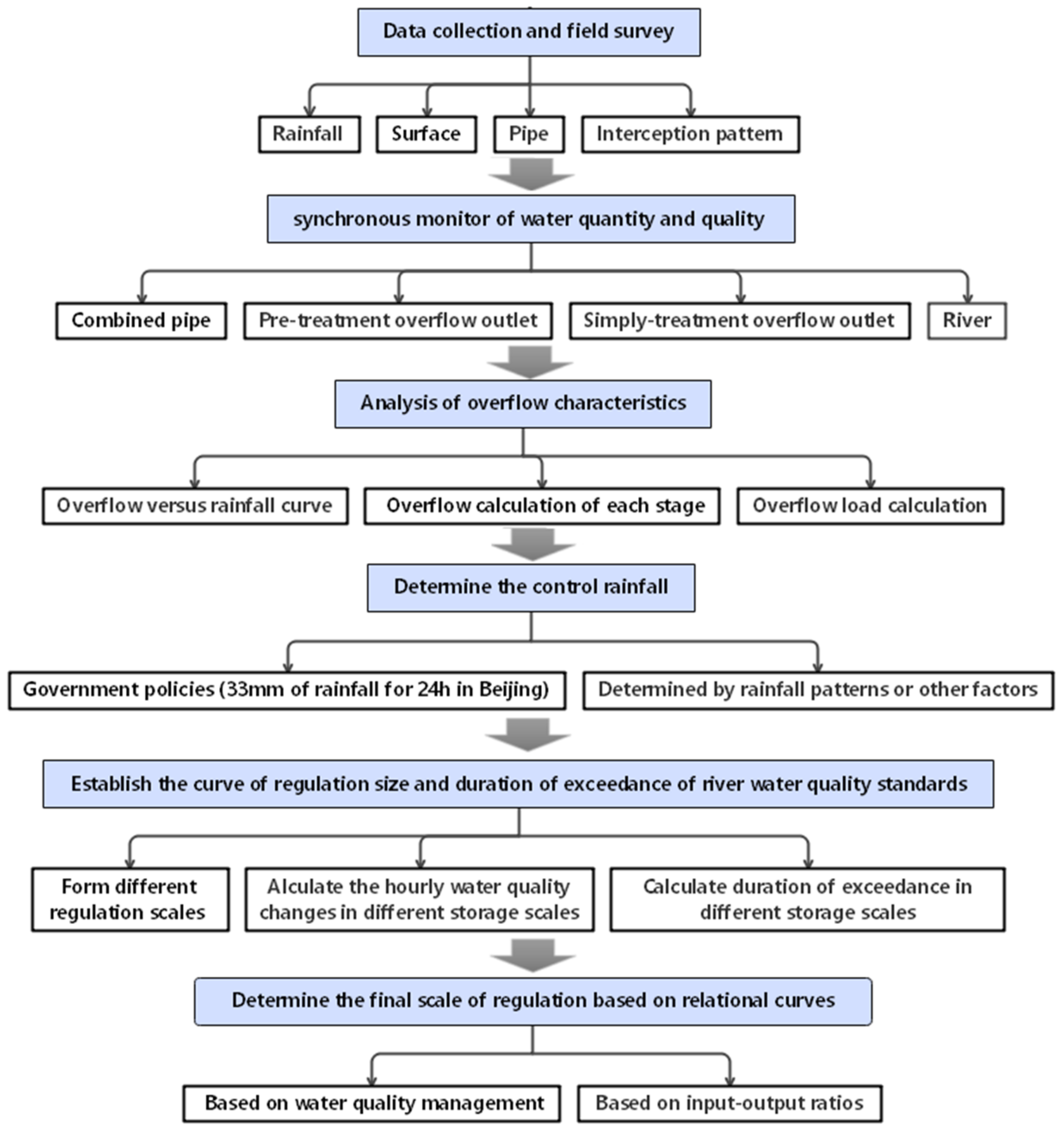 Water 14 03067 g003 550