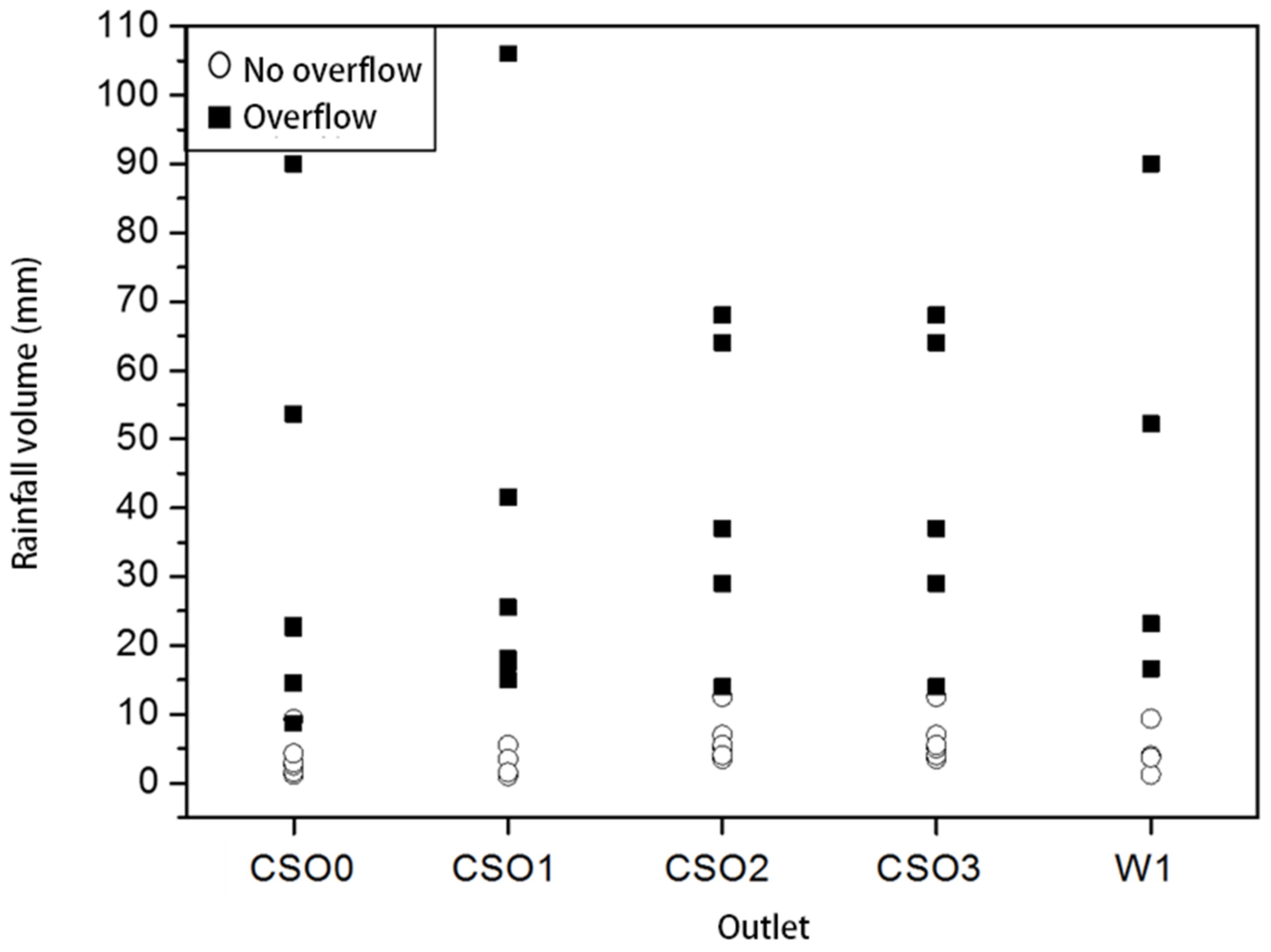 Water 14 03067 g004 550