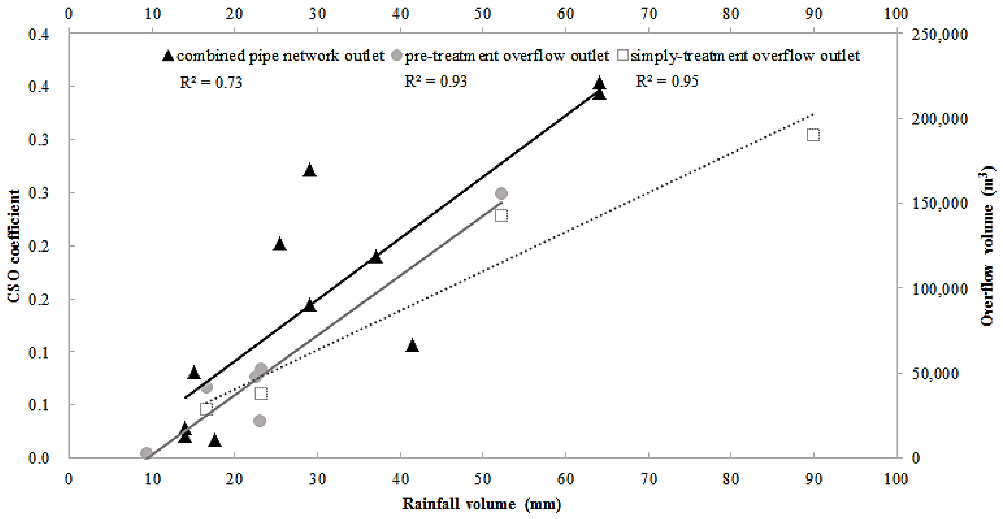 Water 14 03067 g005 550