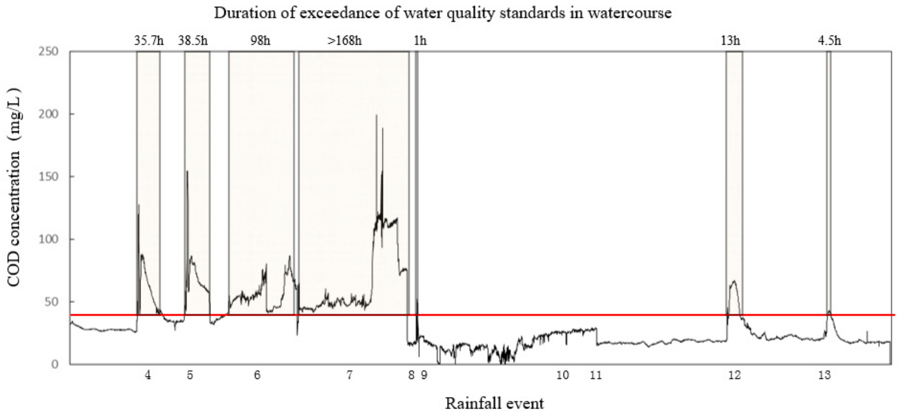 Water 14 03067 g007 550