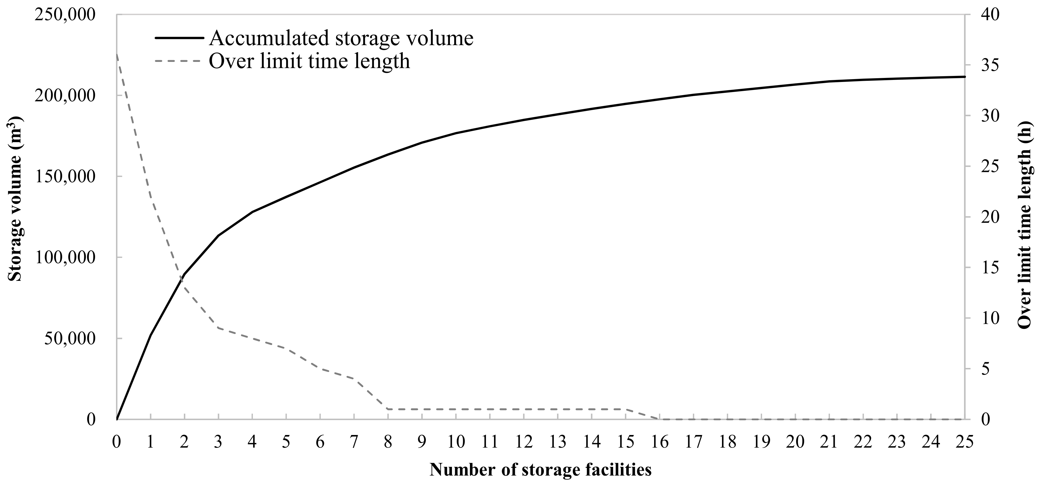 Water 14 03067 g008 550