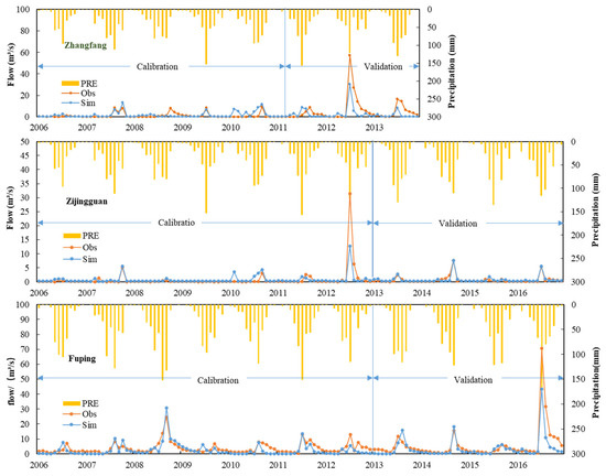 Early Warning and Joint Regulation of Water Quantity and