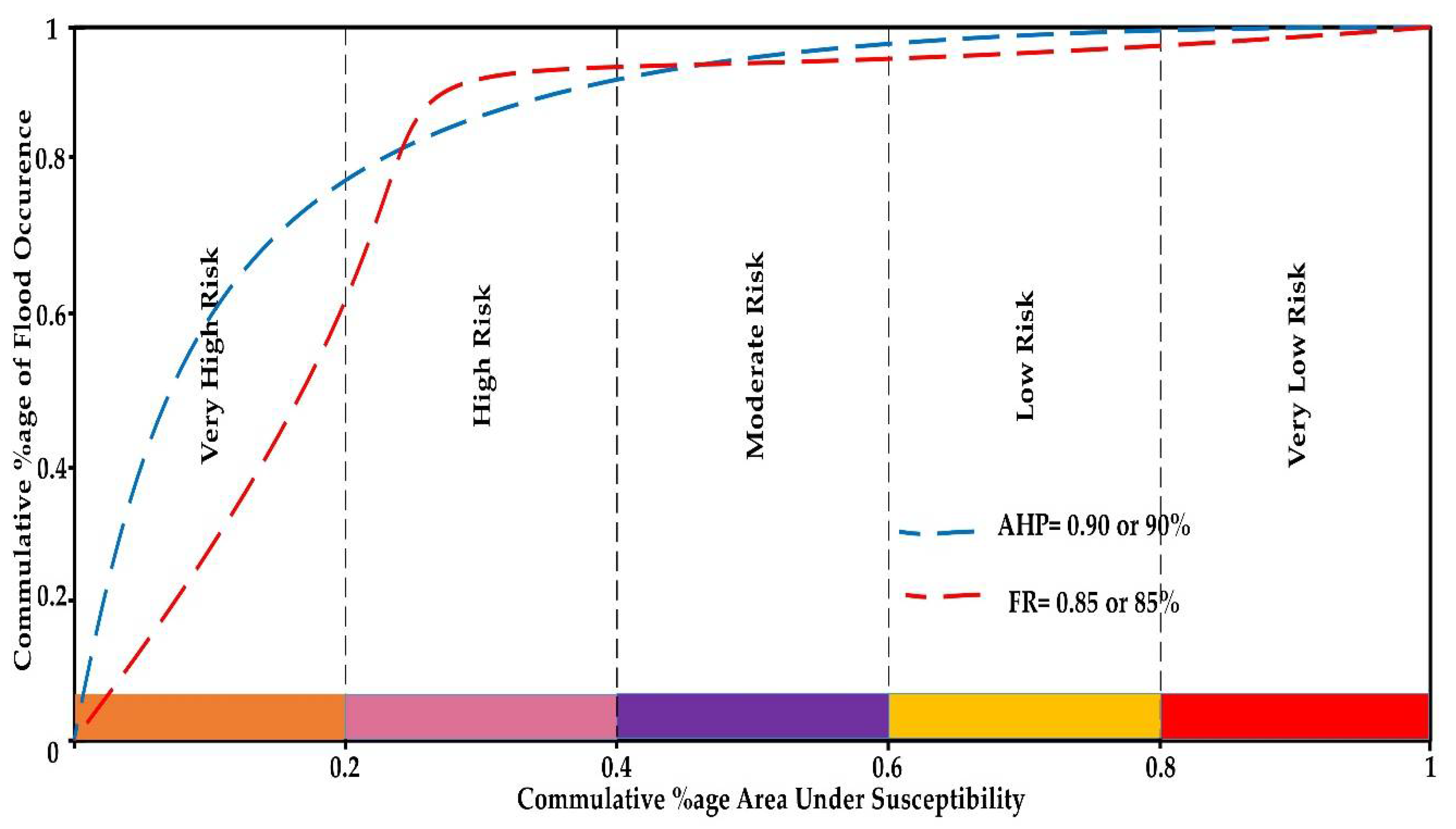 Water 14 03069 g007 Water 14 03069 g007