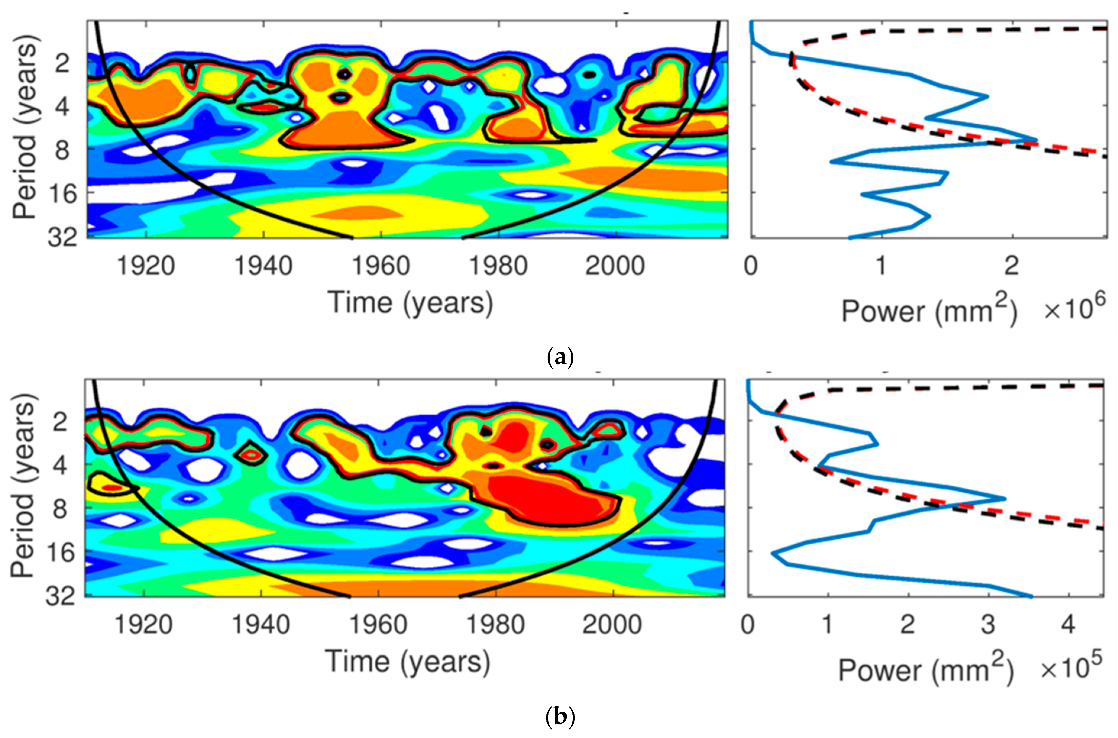 Water 14 03073 g006a