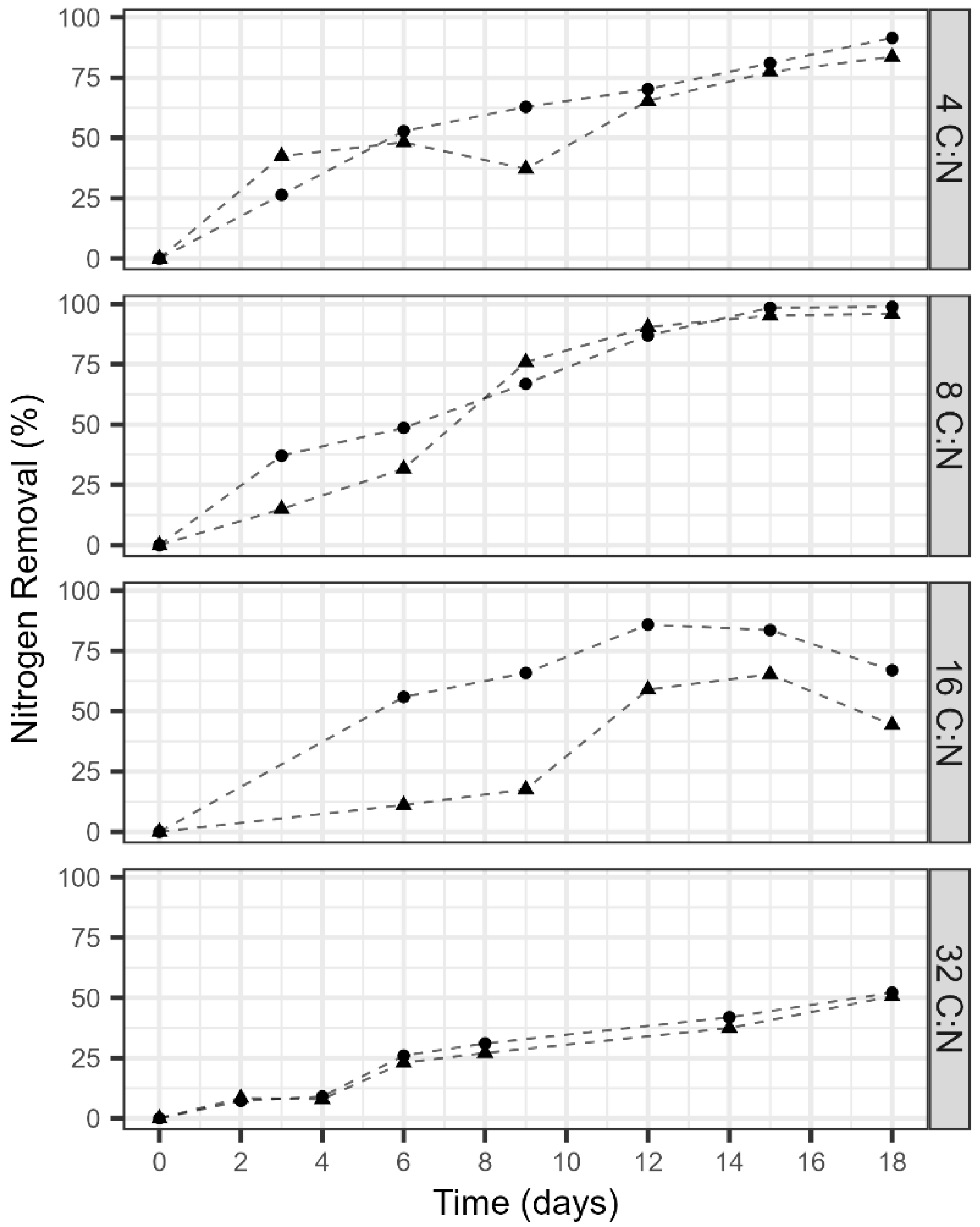 Water 14 03076 g003 Water 14 03076 g003