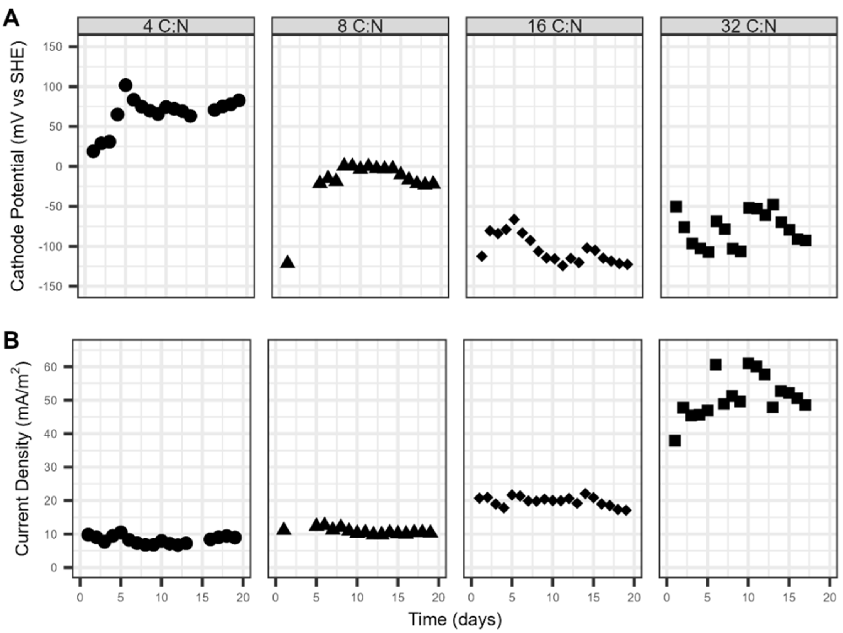 Water 14 03076 g004 Water 14 03076 g004