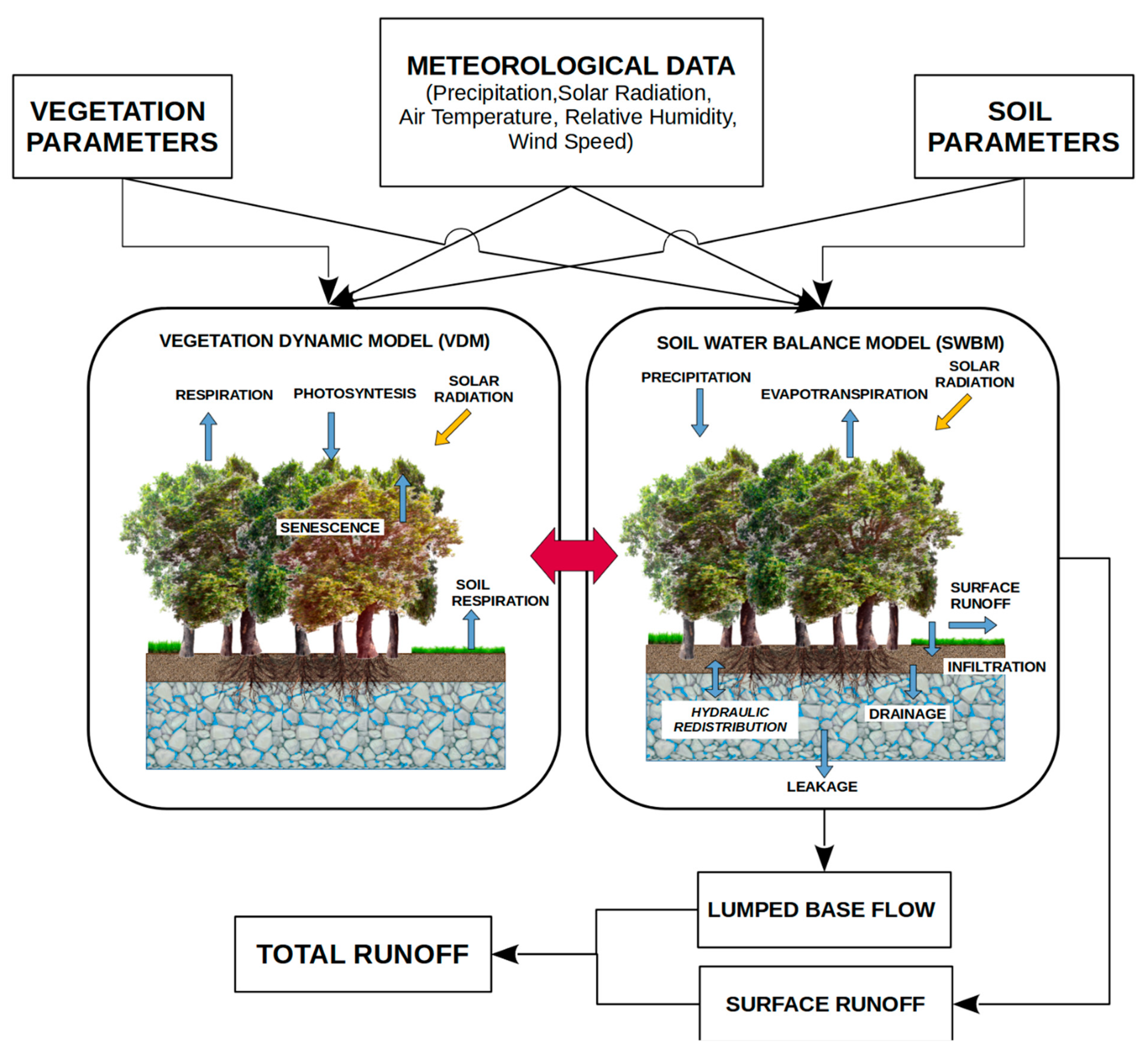 Water 14 03078 g003 Water 14 03078 g003