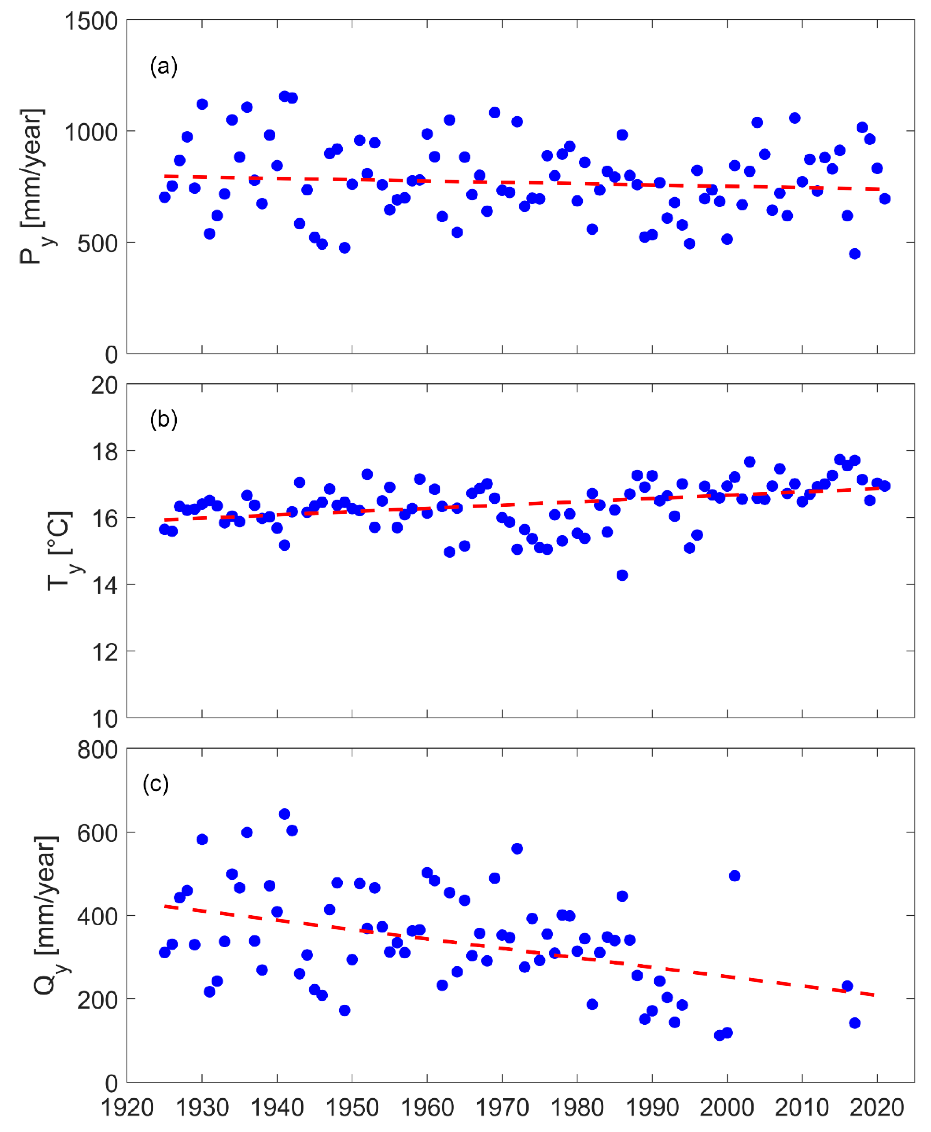 Water 14 03078 g004 Water 14 03078 g004
