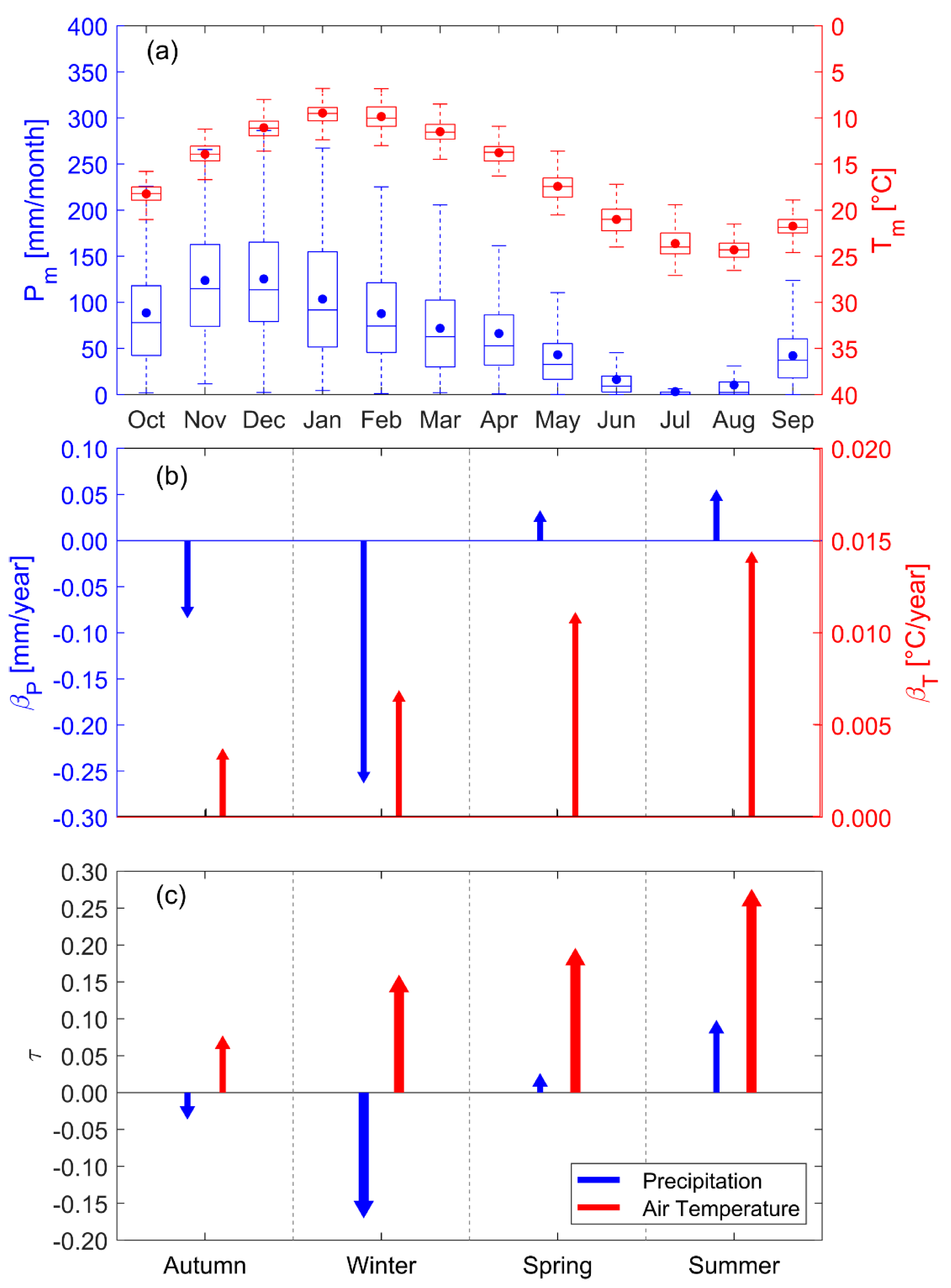 Water 14 03078 g005 Water 14 03078 g005