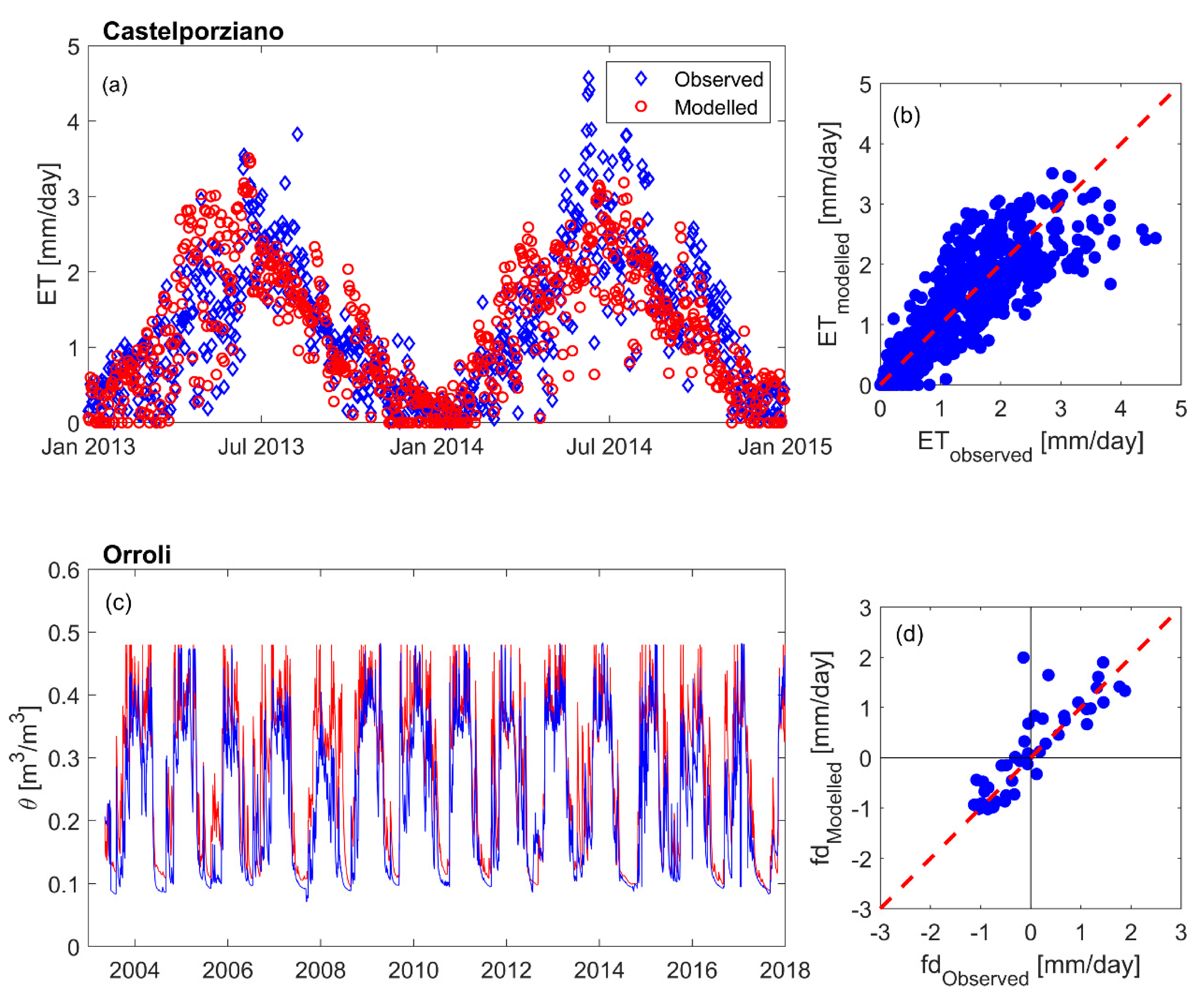 Water 14 03078 g006 Water 14 03078 g006