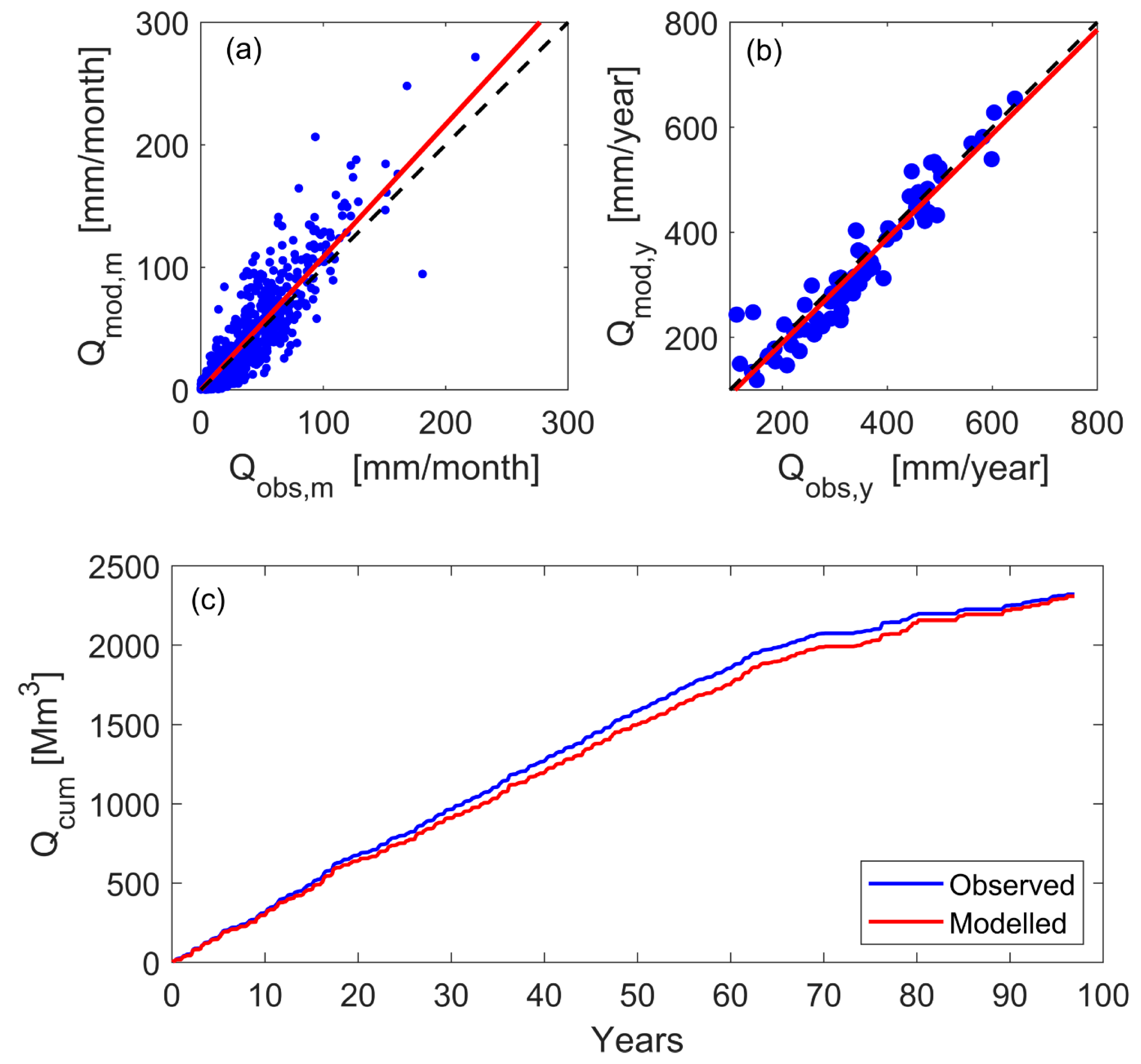 Water 14 03078 g007 Water 14 03078 g007