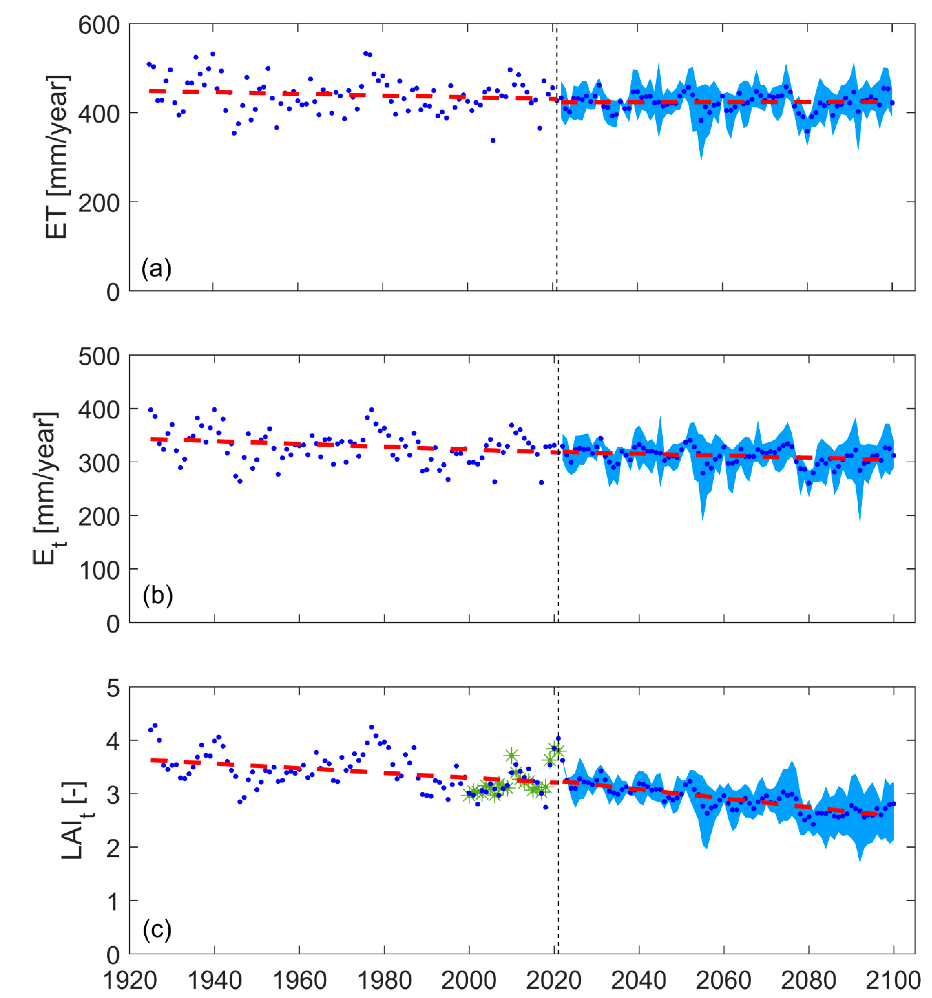Water 14 03078 g008 Water 14 03078 g008