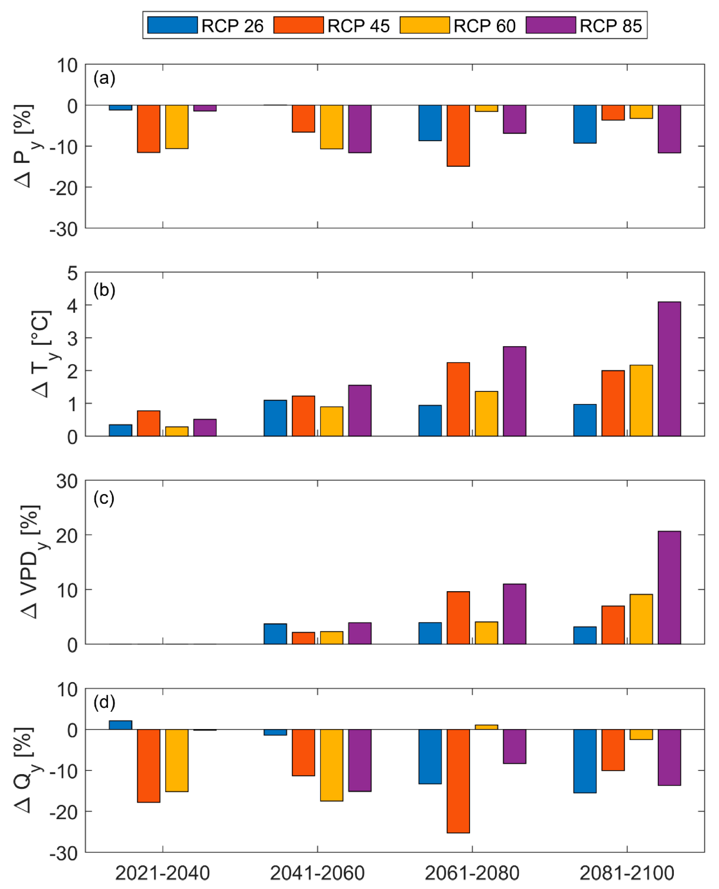 Water 14 03078 g009 Water 14 03078 g009