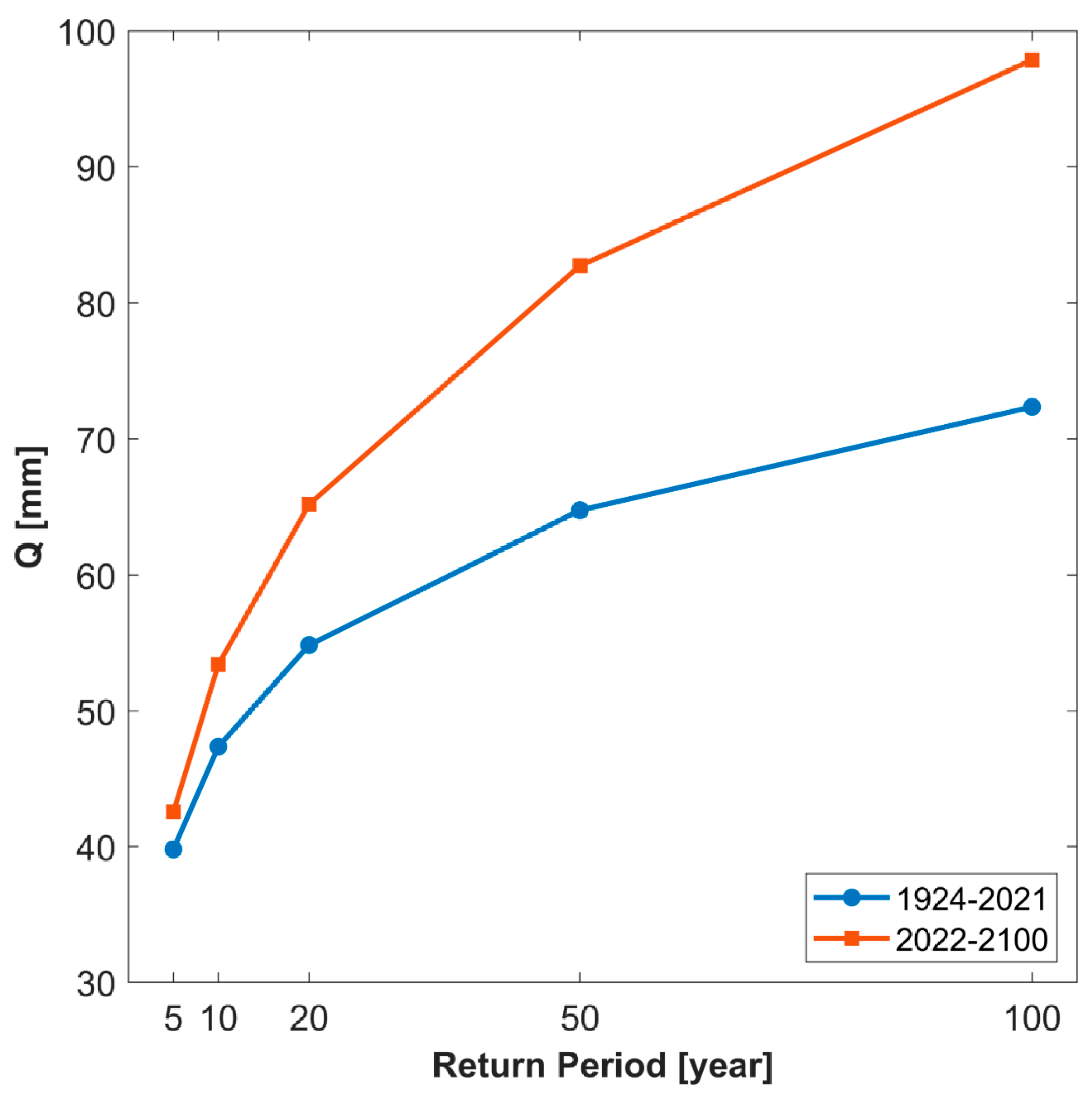 Water 14 03078 g010 Water 14 03078 g010