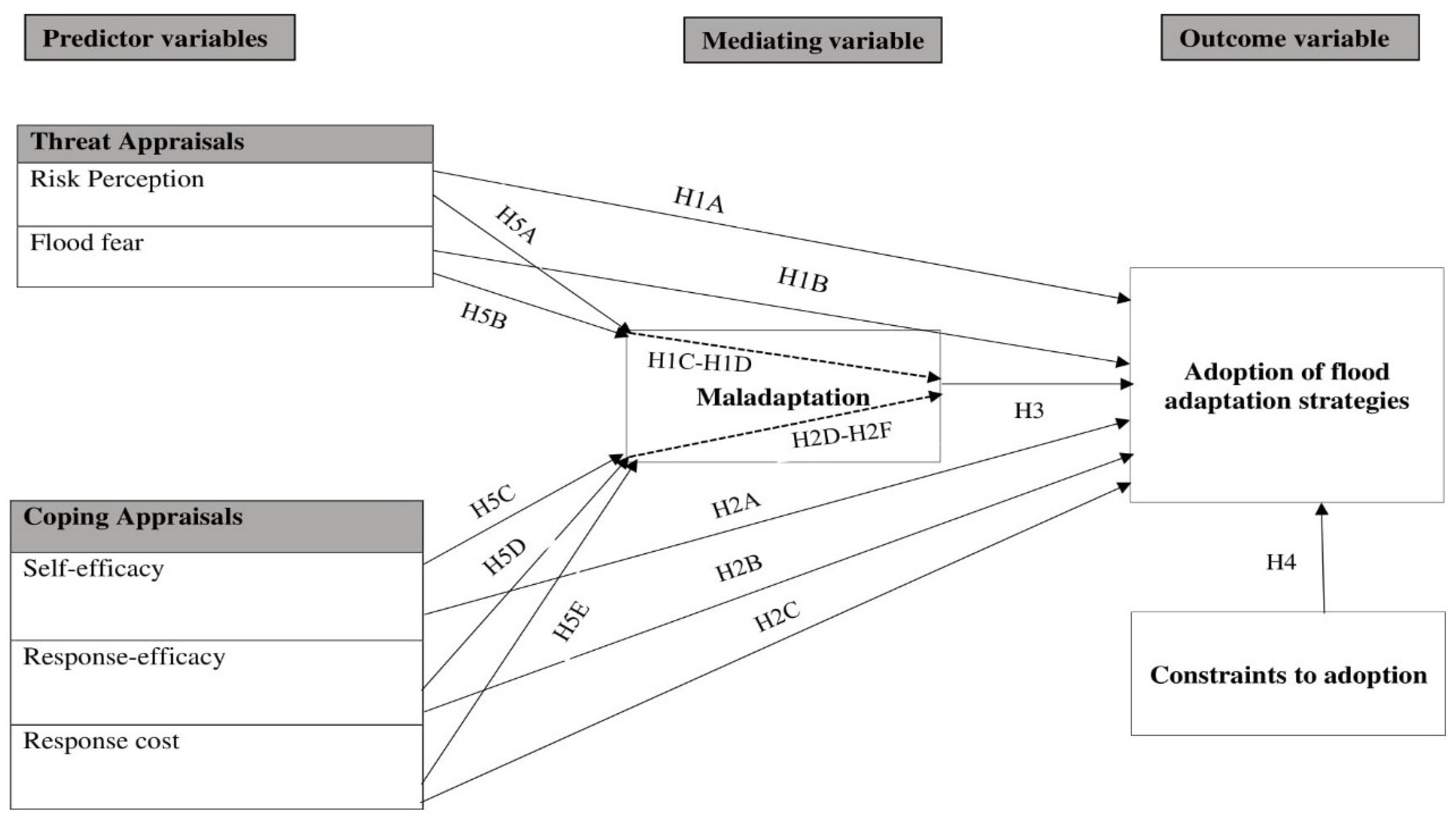 Water 14 03080 g001 Water 14 03080 g001
