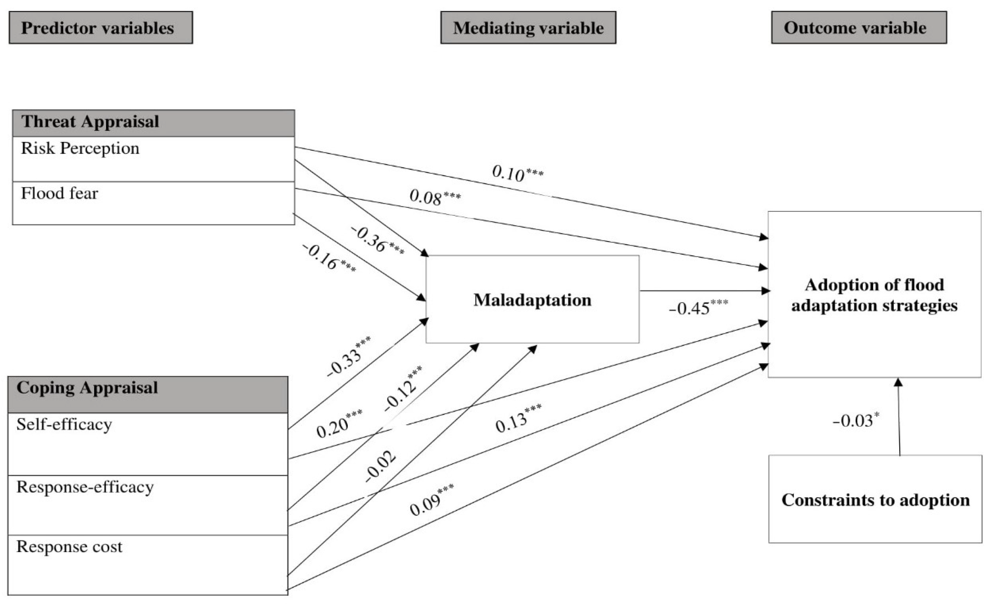 Water 14 03080 g004 Water 14 03080 g004