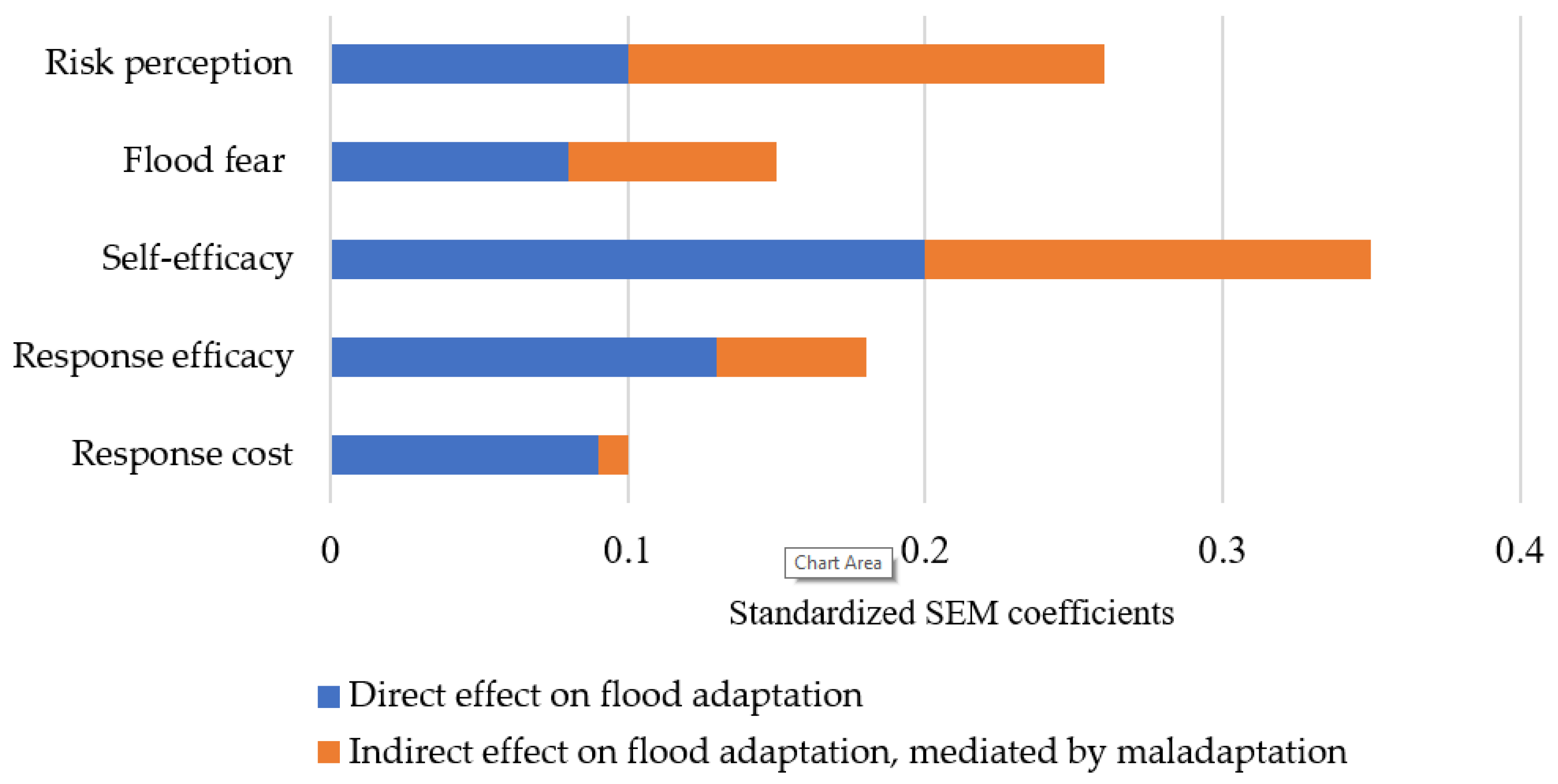 Water 14 03080 g005 Water 14 03080 g005