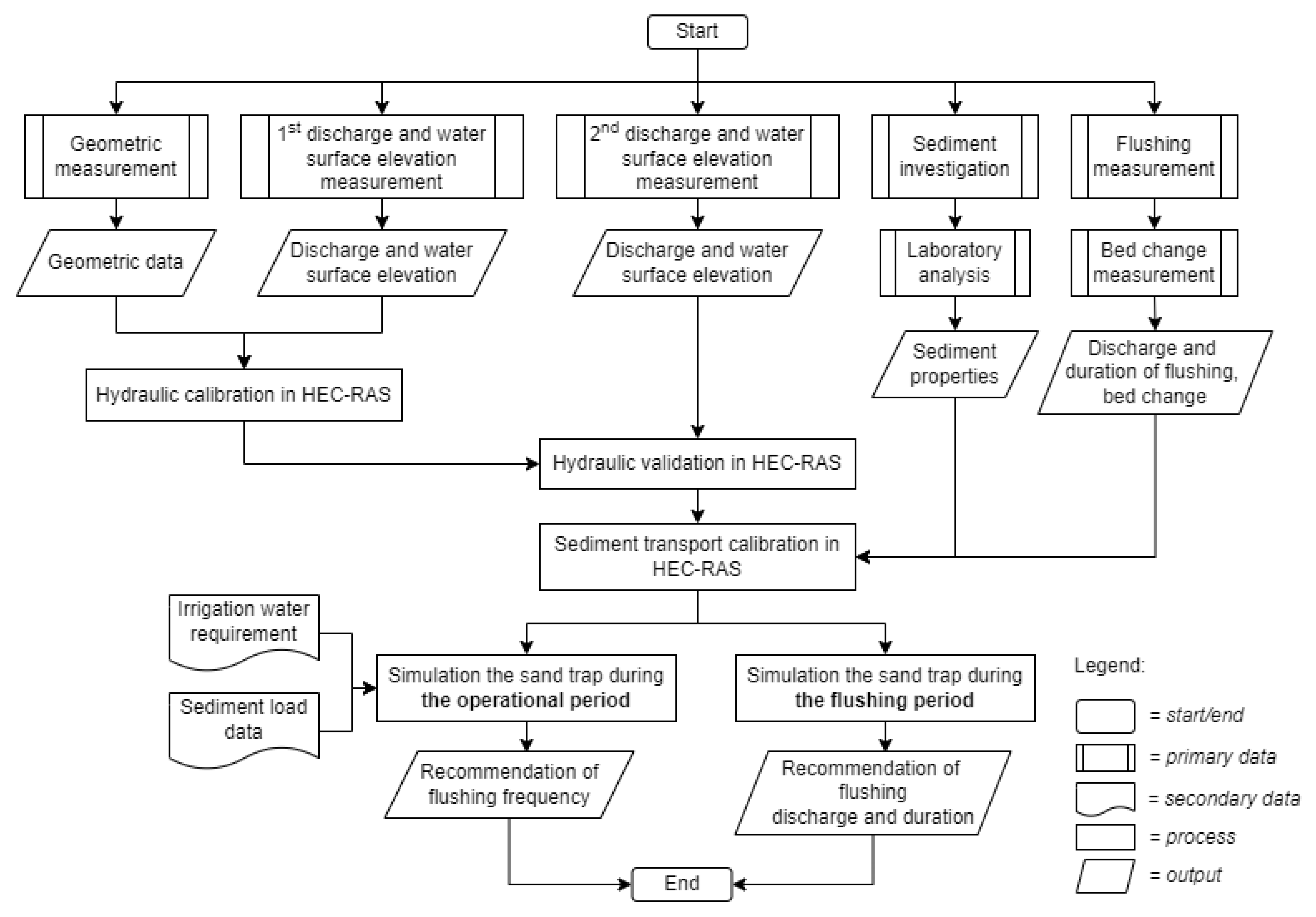 Water 14 03081 g003 Water 14 03081 g003